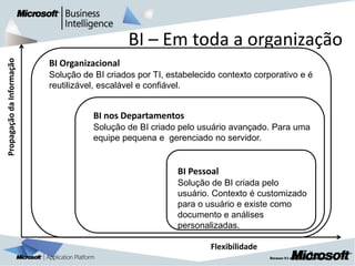 BI – Em toda a organização
Propagação da Informação




                           BI Organizacional
                           Solução de BI criados por TI, estabelecido contexto corporativo e é
                           reutilizável, escalável e confiável.


                                      BI nos Departamentos
                                      Solução de BI criado pelo usuário avançado. Para uma
                                      equipe pequena e gerenciado no servidor.


                                                           BI Pessoal
                                                           Solução de BI criada pelo
                                                           usuário. Contexto é customizado
                                                           para o usuário e existe como
                                                           documento e análises
                                                           personalizadas.

                                                                    Flexibilidade
                                                                                                 |   5
 