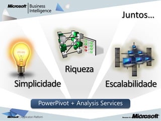 Juntos…




               Riqueza
Simplicidade                 Escalabilidade
      PowerPivot + Analysis Services

                                         |   8
 