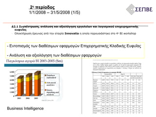 2 η  περίοδος 1/1/2008 – 31/5/2008 (1/5) Δ2.1 Συγκέντρωση, ανάλυση και αξιολόγηση εργαλείων και λογισμικού επιχειρηματικής ευφυΐας Ολοκλήρωση έρευνας από την εταιρία  Innovatia  η οποία παρουσιάστηκε στο 4 ο   BI workshop Business Intelligence -  Εντοπισμός των διαθέσιμων εφαρμογών Επιχειρηματικής Κλαδικής Ευφυΐας  -  Ανάλυση και αξιολόγηση των διαθέσιμων εφαρμογών 