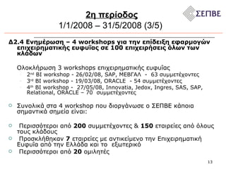 Δ2.4 Ενημέρωση – 4 workshops για την επίδειξη εφαρμογών επιχειρηματικής ευφυΐας σε 100 επιχειρήσεις όλων των κλάδων  Ολοκλήρωση 3  workshops  επιχειρηματικής ευφυΐας  2 nd  BI workshop -  26/ 0 2/08,  SAP,  ΜΕΒΓΑΛ   -   63  συμμετέχοντες  3 rd  BI workshop -  19/ 0 3/08,  ORACLE  -  54 συμμετέχοντες 4 th  BI workshop -  27/ 0 5/08,  Innovatia, Jedox, Ingres, SAS, SAP, Relational, ORACLE –  70  συμμετέχοντες Συνολικά στα 4  workshop  που διοργάνωσε ο ΣΕΠΒΕ κάποια σημαντικά σημεία είναι: Περισσότεροι από  200   συμμετέχοντες  &   150  εταιρείες   από όλους τους κλάδους Προσκλήθηκαν  7  εταιρείες με αντικείμενο την Επιχειρηματική Ευφυΐα από την Ελλάδα και το  εξωτερικό Περισσότεροι από  20  ομιλητές 2η περίοδος 1/1/2008 – 31/5/2008 (3/5) 