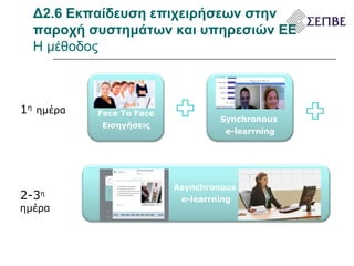 Δ2.6 Εκπαίδευση επιχειρήσεων στην  παροχή συστημάτων και υπηρεσιών ΕΕ  Η μέθοδος 1 η   ημέρα 2-3 η   ημέρα Face To Face Εισηγήσεις Synchronous  e-learrning Asynchronous  e-learrning 