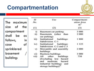 Compartmentation
The maximum
size of the
compartment
shall be as
follows, in
case of
sprinklered
basement /
building:
 