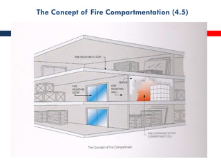 The Concept of Fire Compartmentation (4.5)
 