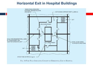 Horizontal Exit in Hospital Buildings
19
 