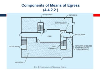 Components of Means of Egress
(4.4.2.2 )
 