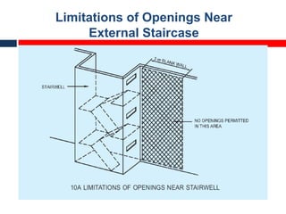 Limitations of Openings Near
External Staircase
 