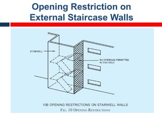 Opening Restriction on
External Staircase Walls
 