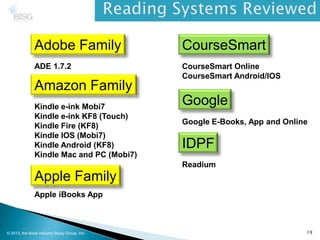 Adobe Family
Amazon Family
ADE 1.7.2
Kindle e-ink Mobi7
Kindle e-ink KF8 (Touch)
Kindle Fire (KF8)
Kindle IOS (Mobi7)
Kindle Android (KF8)
Kindle Mac and PC (Mobi7)
Apple Family
Apple iBooks App
CourseSmart
Google
IDPF
CourseSmart Online
CourseSmart Android/IOS
Google E-Books, App and Online
Readium
© 2013, the Book Industry Study Group, Inc. 19
 