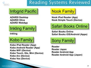 Infogrid Pacific
Kobo Family
AZARDI Desktop
AZARDI Oline
AZARD WebApp
Kobo iPad Reader (App)
Kobo Android Reader (App)
Kob...