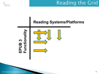 EPUB3
Functionality
Reading Systems/Platforms
© 2013, the Book Industry Study Group, Inc. 8
 