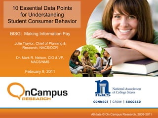 10 Essential Data Points
     for Understanding
Student Consumer Behavior

BISG: Making Information Pay

  Julie Traylor, Chief of Planning &
        Research, NACS/OCR

   Dr. Mark R. Nelson, CIO & VP,
            NACS/NMS

         February 9, 2011




                                       All data © On Campus Research, 2008-2011
 