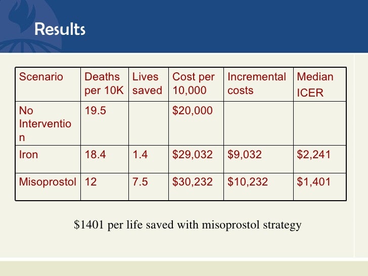Misoprostol cost