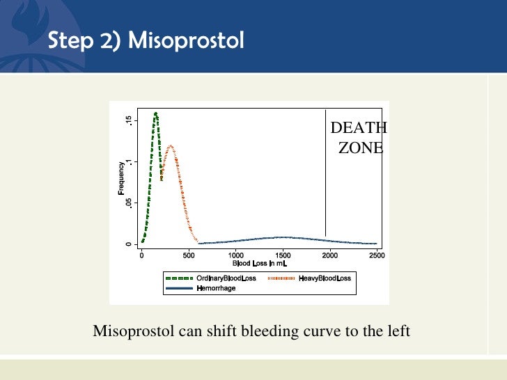 Cost for misoprostol