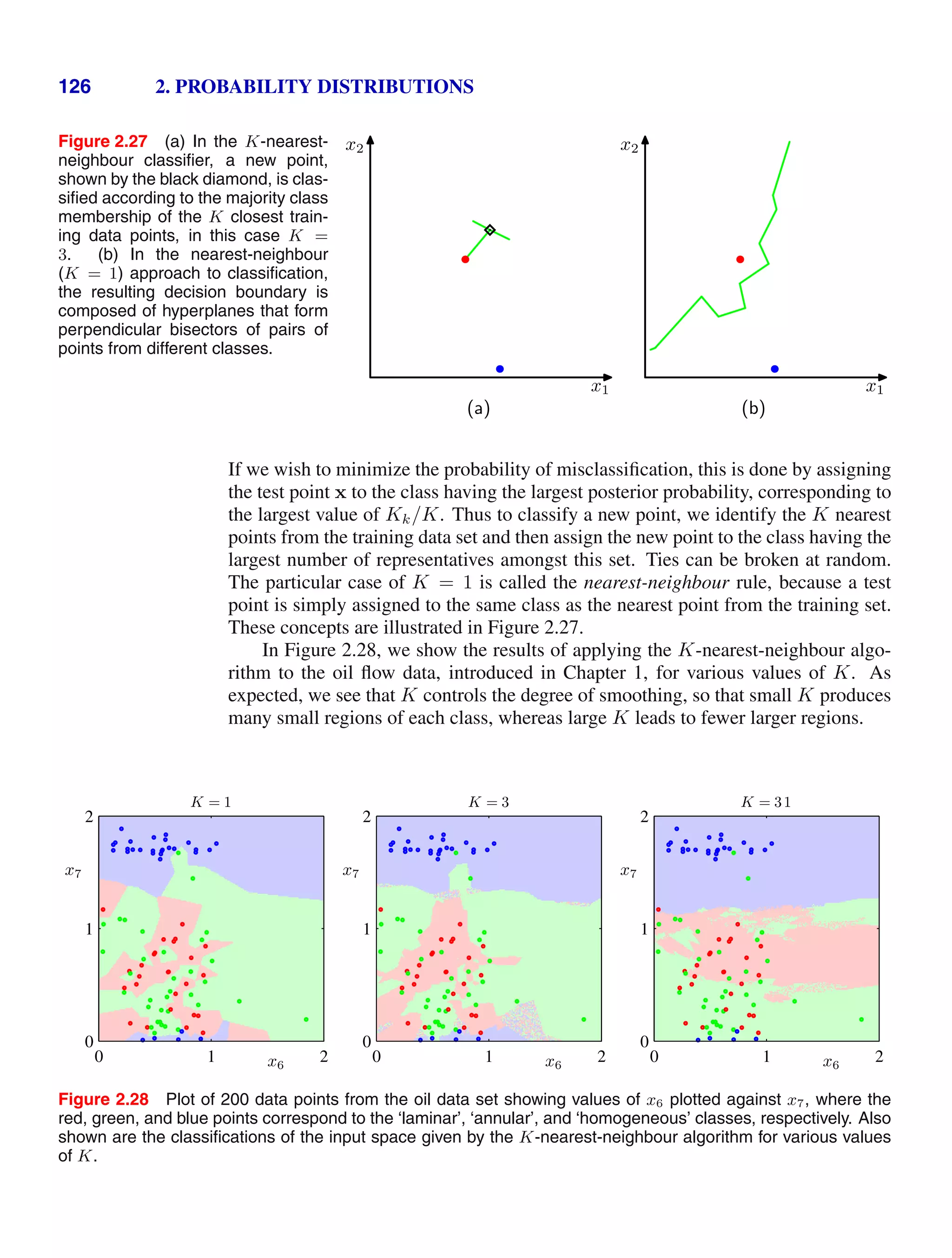 126 2. PROBABILITY DISTRIBUTIONS
Figure 2.27 (a) In the K-nearest-
neighbour classiﬁer, a new point,
shown by the black diamond, is clas-
siﬁed according to the majority class
membership of the K closest train-
ing data points, in this case K =
3. (b) In the nearest-neighbour
(K = 1) approach to classiﬁcation,
the resulting decision boundary is
composed of hyperplanes that form
perpendicular bisectors of pairs of
points from different classes.
x1
x2
(a)
x1
x2
(b)
If we wish to minimize the probability of misclassiﬁcation, this is done by assigning
the test point x to the class having the largest posterior probability, corresponding to
the largest value of Kk/K. Thus to classify a new point, we identify the K nearest
points from the training data set and then assign the new point to the class having the
largest number of representatives amongst this set. Ties can be broken at random.
The particular case of K = 1 is called the nearest-neighbour rule, because a test
point is simply assigned to the same class as the nearest point from the training set.
These concepts are illustrated in Figure 2.27.
In Figure 2.28, we show the results of applying the K-nearest-neighbour algo-
rithm to the oil ﬂow data, introduced in Chapter 1, for various values of K. As
expected, we see that K controls the degree of smoothing, so that small K produces
many small regions of each class, whereas large K leads to fewer larger regions.
x6
x7
K = 1
0 1 2
0
1
2
x6
x7
K = 3
0 1 2
0
1
2
x6
x7
K = 31
0 1 2
0
1
2
Figure 2.28 Plot of 200 data points from the oil data set showing values of x6 plotted against x7, where the
red, green, and blue points correspond to the ‘laminar’, ‘annular’, and ‘homogeneous’ classes, respectively. Also
shown are the classiﬁcations of the input space given by the K-nearest-neighbour algorithm for various values
of K.
 