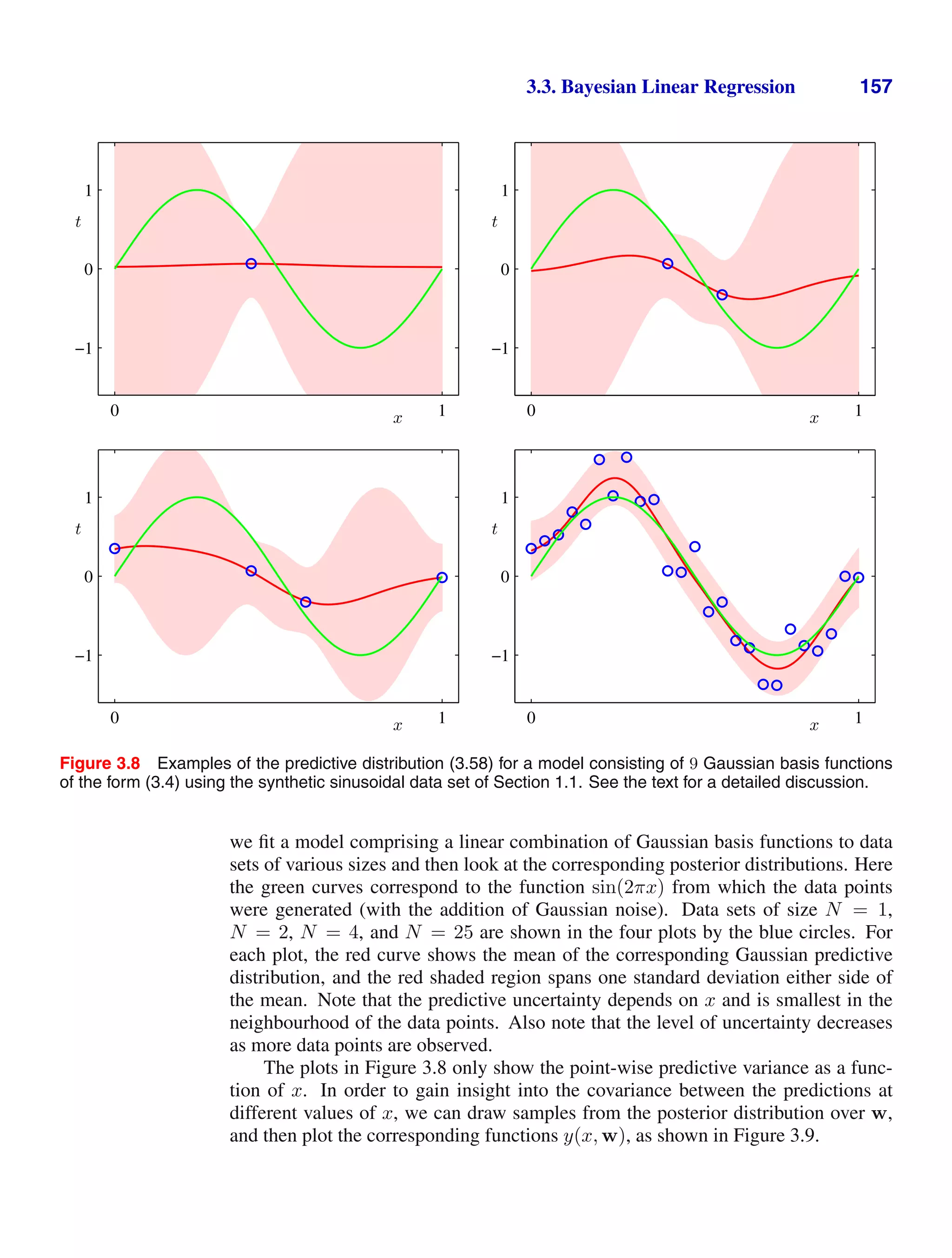 3.3. Bayesian Linear Regression 157
x
t
0 1
−1
0
1
x
t
0 1
−1
0
1
x
t
0 1
−1
0
1
x
t
0 1
−1
0
1
Figure 3.8 Examples of the predictive distribution (3.58) for a model consisting of 9 Gaussian basis functions
of the form (3.4) using the synthetic sinusoidal data set of Section 1.1. See the text for a detailed discussion.
we ﬁt a model comprising a linear combination of Gaussian basis functions to data
sets of various sizes and then look at the corresponding posterior distributions. Here
the green curves correspond to the function sin(2πx) from which the data points
were generated (with the addition of Gaussian noise). Data sets of size N = 1,
N = 2, N = 4, and N = 25 are shown in the four plots by the blue circles. For
each plot, the red curve shows the mean of the corresponding Gaussian predictive
distribution, and the red shaded region spans one standard deviation either side of
the mean. Note that the predictive uncertainty depends on x and is smallest in the
neighbourhood of the data points. Also note that the level of uncertainty decreases
as more data points are observed.
The plots in Figure 3.8 only show the point-wise predictive variance as a func-
tion of x. In order to gain insight into the covariance between the predictions at
different values of x, we can draw samples from the posterior distribution over w,
and then plot the corresponding functions y(x, w), as shown in Figure 3.9.
 