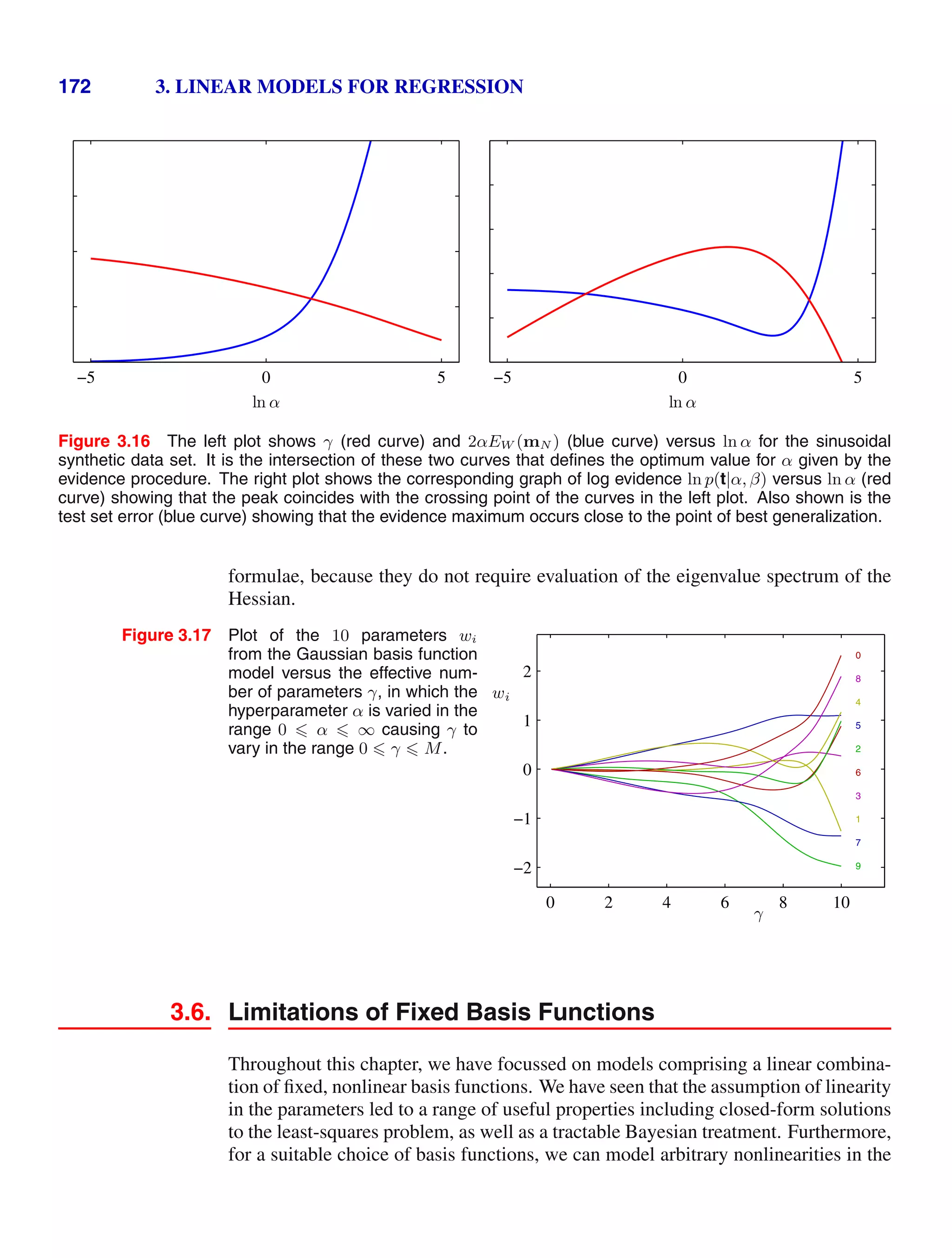 172 3. LINEAR MODELS FOR REGRESSION
ln α
−5 0 5
ln α
−5 0 5
Figure 3.16 The left plot shows γ (red curve) and 2αEW (mN ) (blue curve) versus ln α for the sinusoidal
synthetic data set. It is the intersection of these two curves that deﬁnes the optimum value for α given by the
evidence procedure. The right plot shows the corresponding graph of log evidence ln p(t|α, β) versus ln α (red
curve) showing that the peak coincides with the crossing point of the curves in the left plot. Also shown is the
test set error (blue curve) showing that the evidence maximum occurs close to the point of best generalization.
formulae, because they do not require evaluation of the eigenvalue spectrum of the
Hessian.
Figure 3.17 Plot of the 10 parameters wi
from the Gaussian basis function
model versus the effective num-
ber of parameters γ, in which the
hyperparameter α is varied in the
range 0  α  ∞ causing γ to
vary in the range 0  γ  M.
9
7
1
3
6
2
5
4
8
0
γ
wi
0 2 4 6 8 10
−2
−1
0
1
2
3.6. Limitations of Fixed Basis Functions
Throughout this chapter, we have focussed on models comprising a linear combina-
tion of ﬁxed, nonlinear basis functions. We have seen that the assumption of linearity
in the parameters led to a range of useful properties including closed-form solutions
to the least-squares problem, as well as a tractable Bayesian treatment. Furthermore,
for a suitable choice of basis functions, we can model arbitrary nonlinearities in the
 