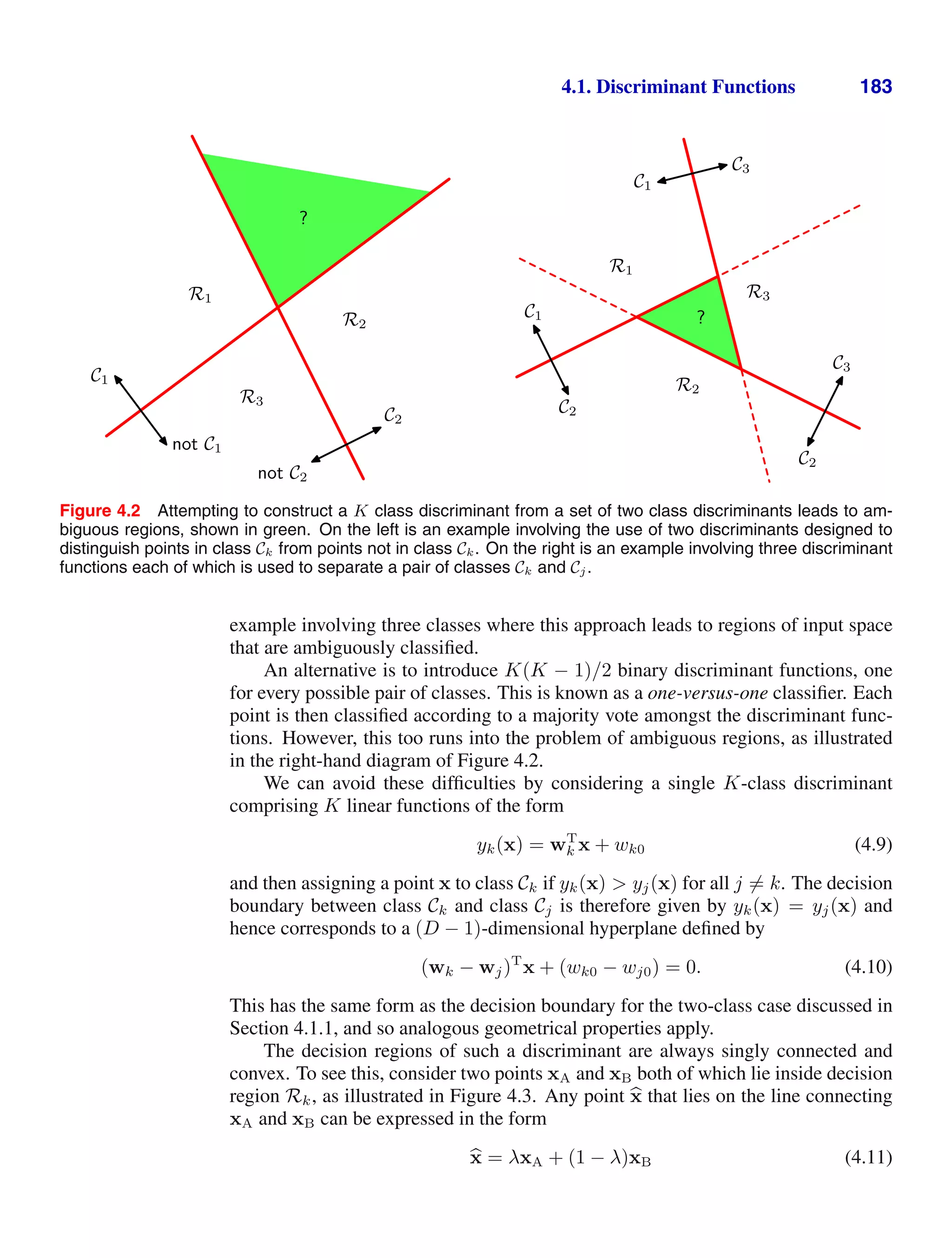 4.1. Discriminant Functions 183
R1
R2
R3
?
C1
not C1
C2
not C2
R1
R2
R3
?
C1
C2
C1
C3
C2
C3
Figure 4.2 Attempting to construct a K class discriminant from a set of two class discriminants leads to am-
biguous regions, shown in green. On the left is an example involving the use of two discriminants designed to
distinguish points in class Ck from points not in class Ck. On the right is an example involving three discriminant
functions each of which is used to separate a pair of classes Ck and Cj.
example involving three classes where this approach leads to regions of input space
that are ambiguously classiﬁed.
An alternative is to introduce K(K − 1)/2 binary discriminant functions, one
for every possible pair of classes. This is known as a one-versus-one classiﬁer. Each
point is then classiﬁed according to a majority vote amongst the discriminant func-
tions. However, this too runs into the problem of ambiguous regions, as illustrated
in the right-hand diagram of Figure 4.2.
We can avoid these difﬁculties by considering a single K-class discriminant
comprising K linear functions of the form
yk(x) = wT
k x + wk0 (4.9)
and then assigning a point x to class Ck if yk(x)  yj(x) for all j = k. The decision
boundary between class Ck and class Cj is therefore given by yk(x) = yj(x) and
hence corresponds to a (D − 1)-dimensional hyperplane deﬁned by
(wk − wj)T
x + (wk0 − wj0) = 0. (4.10)
This has the same form as the decision boundary for the two-class case discussed in
Section 4.1.1, and so analogous geometrical properties apply.
The decision regions of such a discriminant are always singly connected and
convex. To see this, consider two points xA and xB both of which lie inside decision
region Rk, as illustrated in Figure 4.3. Any point 
x that lies on the line connecting
xA and xB can be expressed in the form

x = λxA + (1 − λ)xB (4.11)
 