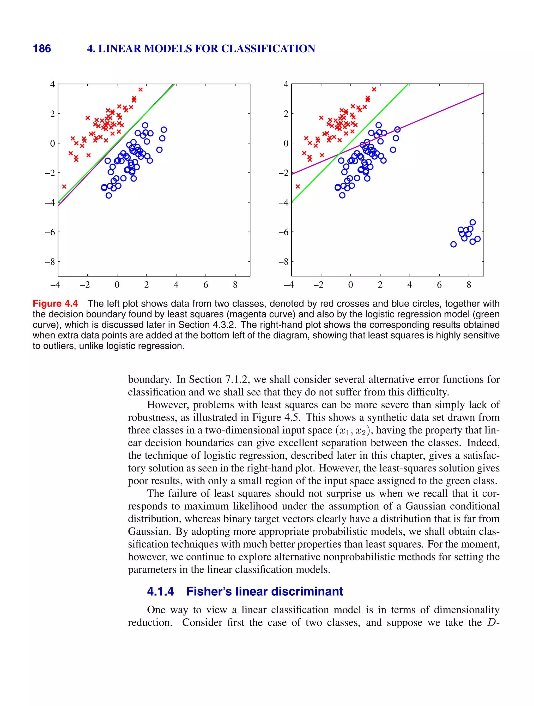 186 4. LINEAR MODELS FOR CLASSIFICATION
−4 −2 0 2 4 6 8
−8
−6
−4
−2
0
2
4
−4 −2 0 2 4 6 8
−8
−6
−4
−2
0
2
4
Figure 4.4 The left plot shows data from two classes, denoted by red crosses and blue circles, together with
the decision boundary found by least squares (magenta curve) and also by the logistic regression model (green
curve), which is discussed later in Section 4.3.2. The right-hand plot shows the corresponding results obtained
when extra data points are added at the bottom left of the diagram, showing that least squares is highly sensitive
to outliers, unlike logistic regression.
boundary. In Section 7.1.2, we shall consider several alternative error functions for
classiﬁcation and we shall see that they do not suffer from this difﬁculty.
However, problems with least squares can be more severe than simply lack of
robustness, as illustrated in Figure 4.5. This shows a synthetic data set drawn from
three classes in a two-dimensional input space (x1, x2), having the property that lin-
ear decision boundaries can give excellent separation between the classes. Indeed,
the technique of logistic regression, described later in this chapter, gives a satisfac-
tory solution as seen in the right-hand plot. However, the least-squares solution gives
poor results, with only a small region of the input space assigned to the green class.
The failure of least squares should not surprise us when we recall that it cor-
responds to maximum likelihood under the assumption of a Gaussian conditional
distribution, whereas binary target vectors clearly have a distribution that is far from
Gaussian. By adopting more appropriate probabilistic models, we shall obtain clas-
siﬁcation techniques with much better properties than least squares. For the moment,
however, we continue to explore alternative nonprobabilistic methods for setting the
parameters in the linear classiﬁcation models.
4.1.4 Fisher’s linear discriminant
One way to view a linear classiﬁcation model is in terms of dimensionality
reduction. Consider ﬁrst the case of two classes, and suppose we take the D-
 