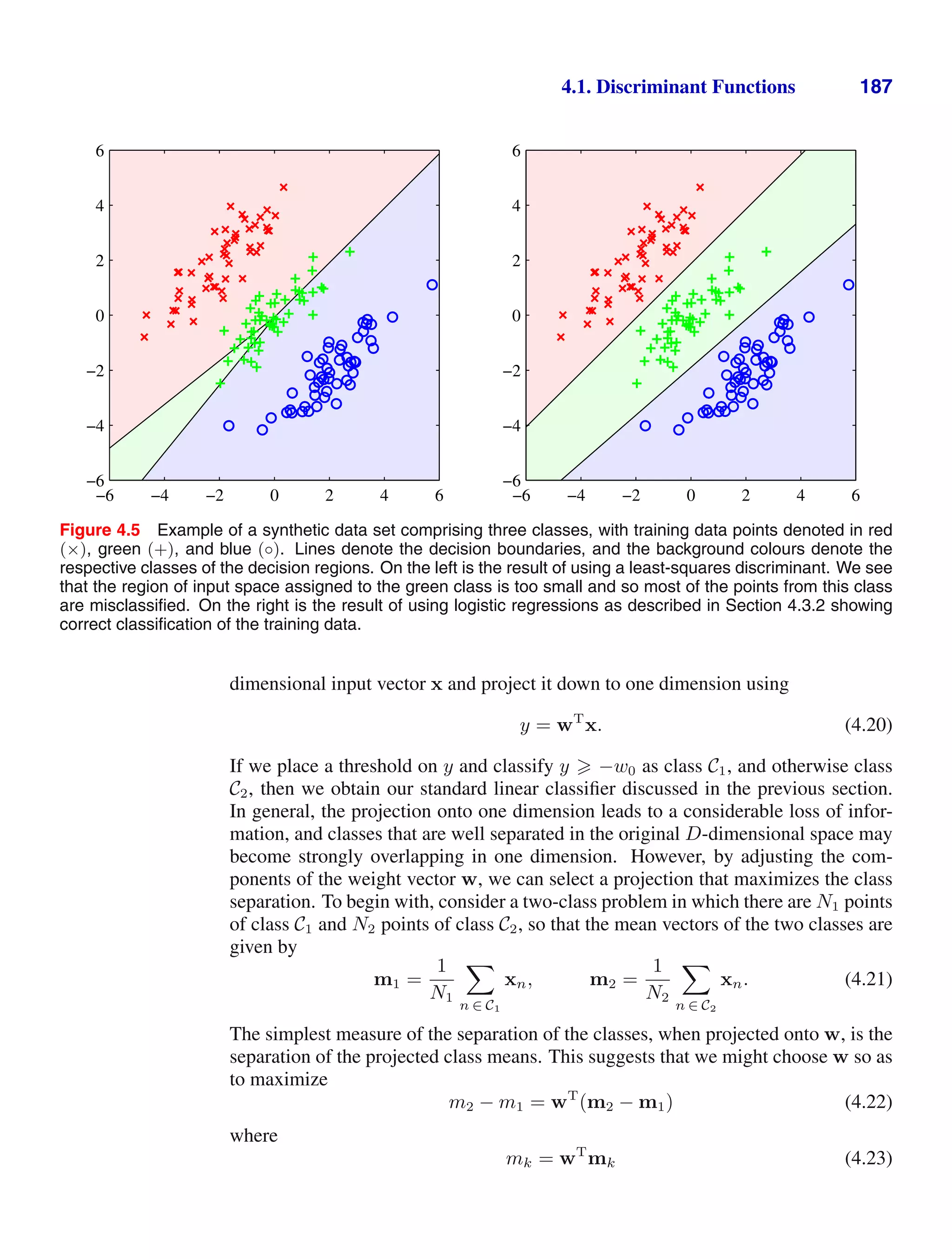 4.1. Discriminant Functions 187
−6 −4 −2 0 2 4 6
−6
−4
−2
0
2
4
6
−6 −4 −2 0 2 4 6
−6
−4
−2
0
2
4
6
Figure 4.5 Example of a synthetic data set comprising three classes, with training data points denoted in red
(×), green (+), and blue (◦). Lines denote the decision boundaries, and the background colours denote the
respective classes of the decision regions. On the left is the result of using a least-squares discriminant. We see
that the region of input space assigned to the green class is too small and so most of the points from this class
are misclassiﬁed. On the right is the result of using logistic regressions as described in Section 4.3.2 showing
correct classiﬁcation of the training data.
dimensional input vector x and project it down to one dimension using
y = wT
x. (4.20)
If we place a threshold on y and classify y  −w0 as class C1, and otherwise class
C2, then we obtain our standard linear classiﬁer discussed in the previous section.
In general, the projection onto one dimension leads to a considerable loss of infor-
mation, and classes that are well separated in the original D-dimensional space may
become strongly overlapping in one dimension. However, by adjusting the com-
ponents of the weight vector w, we can select a projection that maximizes the class
separation. To begin with, consider a two-class problem in which there are N1 points
of class C1 and N2 points of class C2, so that the mean vectors of the two classes are
given by
m1 =
1
N1

n ∈ C1
xn, m2 =
1
N2

n ∈ C2
xn. (4.21)
The simplest measure of the separation of the classes, when projected onto w, is the
separation of the projected class means. This suggests that we might choose w so as
to maximize
m2 − m1 = wT
(m2 − m1) (4.22)
where
mk = wT
mk (4.23)
 