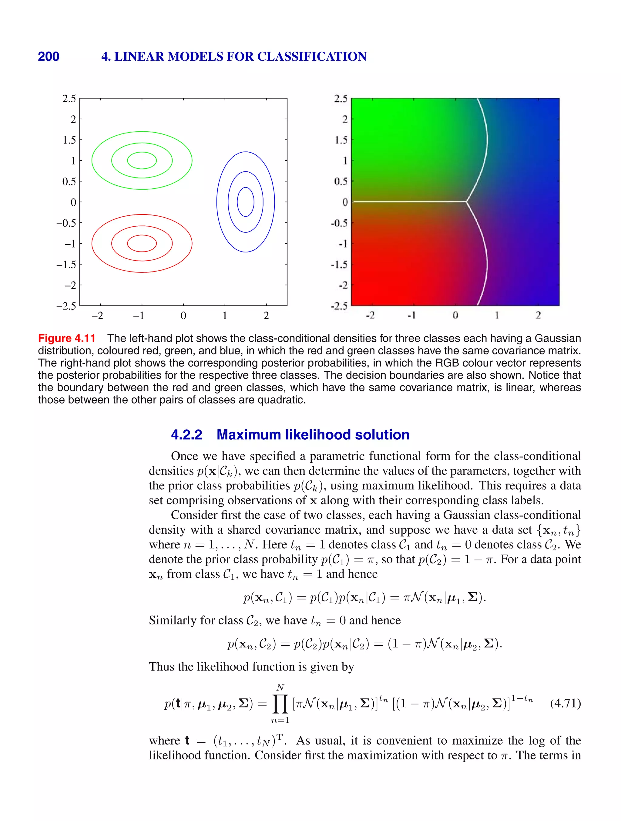 200 4. LINEAR MODELS FOR CLASSIFICATION
−2 −1 0 1 2
−2.5
−2
−1.5
−1
−0.5
0
0.5
1
1.5
2
2.5
Figure 4.11 The left-hand plot shows the class-conditional densities for three classes each having a Gaussian
distribution, coloured red, green, and blue, in which the red and green classes have the same covariance matrix.
The right-hand plot shows the corresponding posterior probabilities, in which the RGB colour vector represents
the posterior probabilities for the respective three classes. The decision boundaries are also shown. Notice that
the boundary between the red and green classes, which have the same covariance matrix, is linear, whereas
those between the other pairs of classes are quadratic.
4.2.2 Maximum likelihood solution
Once we have speciﬁed a parametric functional form for the class-conditional
densities p(x|Ck), we can then determine the values of the parameters, together with
the prior class probabilities p(Ck), using maximum likelihood. This requires a data
set comprising observations of x along with their corresponding class labels.
Consider ﬁrst the case of two classes, each having a Gaussian class-conditional
density with a shared covariance matrix, and suppose we have a data set {xn, tn}
where n = 1, . . . , N. Here tn = 1 denotes class C1 and tn = 0 denotes class C2. We
denote the prior class probability p(C1) = π, so that p(C2) = 1 − π. For a data point
xn from class C1, we have tn = 1 and hence
p(xn, C1) = p(C1)p(xn|C1) = πN(xn|µ1, Σ).
Similarly for class C2, we have tn = 0 and hence
p(xn, C2) = p(C2)p(xn|C2) = (1 − π)N(xn|µ2, Σ).
Thus the likelihood function is given by
p(t|π, µ1, µ2, Σ) =
N

n=1
[πN(xn|µ1, Σ)]
tn
[(1 − π)N(xn|µ2, Σ)]
1−tn
(4.71)
where t = (t1, . . . , tN )T
. As usual, it is convenient to maximize the log of the
likelihood function. Consider ﬁrst the maximization with respect to π. The terms in
 