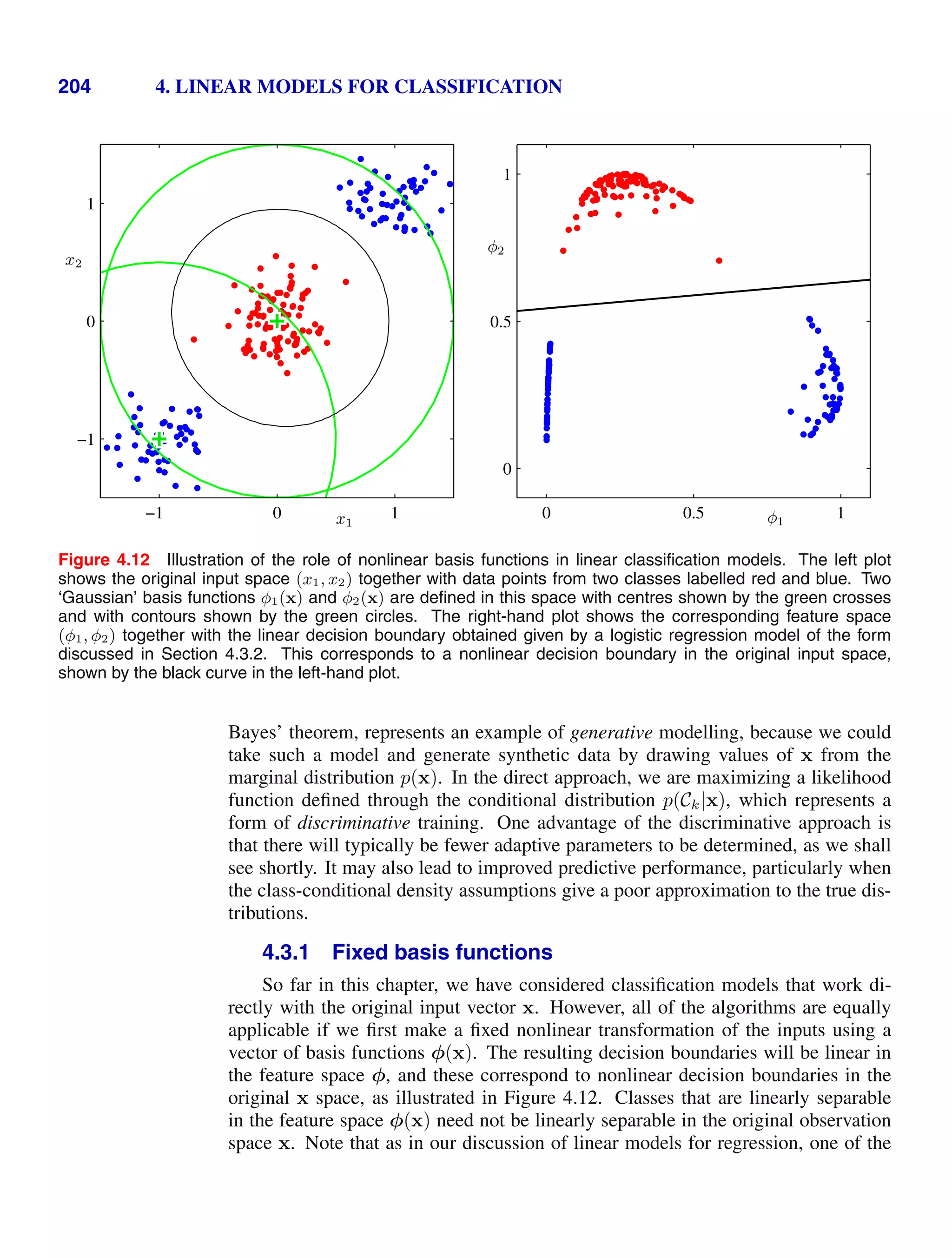204 4. LINEAR MODELS FOR CLASSIFICATION
x1
x2
−1 0 1
−1
0
1
φ1
φ2
0 0.5 1
0
0.5
1
Figure 4.12 Illustration of the role of nonlinear basis functions in linear classiﬁcation models. The left plot
shows the original input space (x1, x2) together with data points from two classes labelled red and blue. Two
‘Gaussian’ basis functions φ1(x) and φ2(x) are deﬁned in this space with centres shown by the green crosses
and with contours shown by the green circles. The right-hand plot shows the corresponding feature space
(φ1, φ2) together with the linear decision boundary obtained given by a logistic regression model of the form
discussed in Section 4.3.2. This corresponds to a nonlinear decision boundary in the original input space,
shown by the black curve in the left-hand plot.
Bayes’ theorem, represents an example of generative modelling, because we could
take such a model and generate synthetic data by drawing values of x from the
marginal distribution p(x). In the direct approach, we are maximizing a likelihood
function deﬁned through the conditional distribution p(Ck|x), which represents a
form of discriminative training. One advantage of the discriminative approach is
that there will typically be fewer adaptive parameters to be determined, as we shall
see shortly. It may also lead to improved predictive performance, particularly when
the class-conditional density assumptions give a poor approximation to the true dis-
tributions.
4.3.1 Fixed basis functions
So far in this chapter, we have considered classiﬁcation models that work di-
rectly with the original input vector x. However, all of the algorithms are equally
applicable if we ﬁrst make a ﬁxed nonlinear transformation of the inputs using a
vector of basis functions φ(x). The resulting decision boundaries will be linear in
the feature space φ, and these correspond to nonlinear decision boundaries in the
original x space, as illustrated in Figure 4.12. Classes that are linearly separable
in the feature space φ(x) need not be linearly separable in the original observation
space x. Note that as in our discussion of linear models for regression, one of the
 
