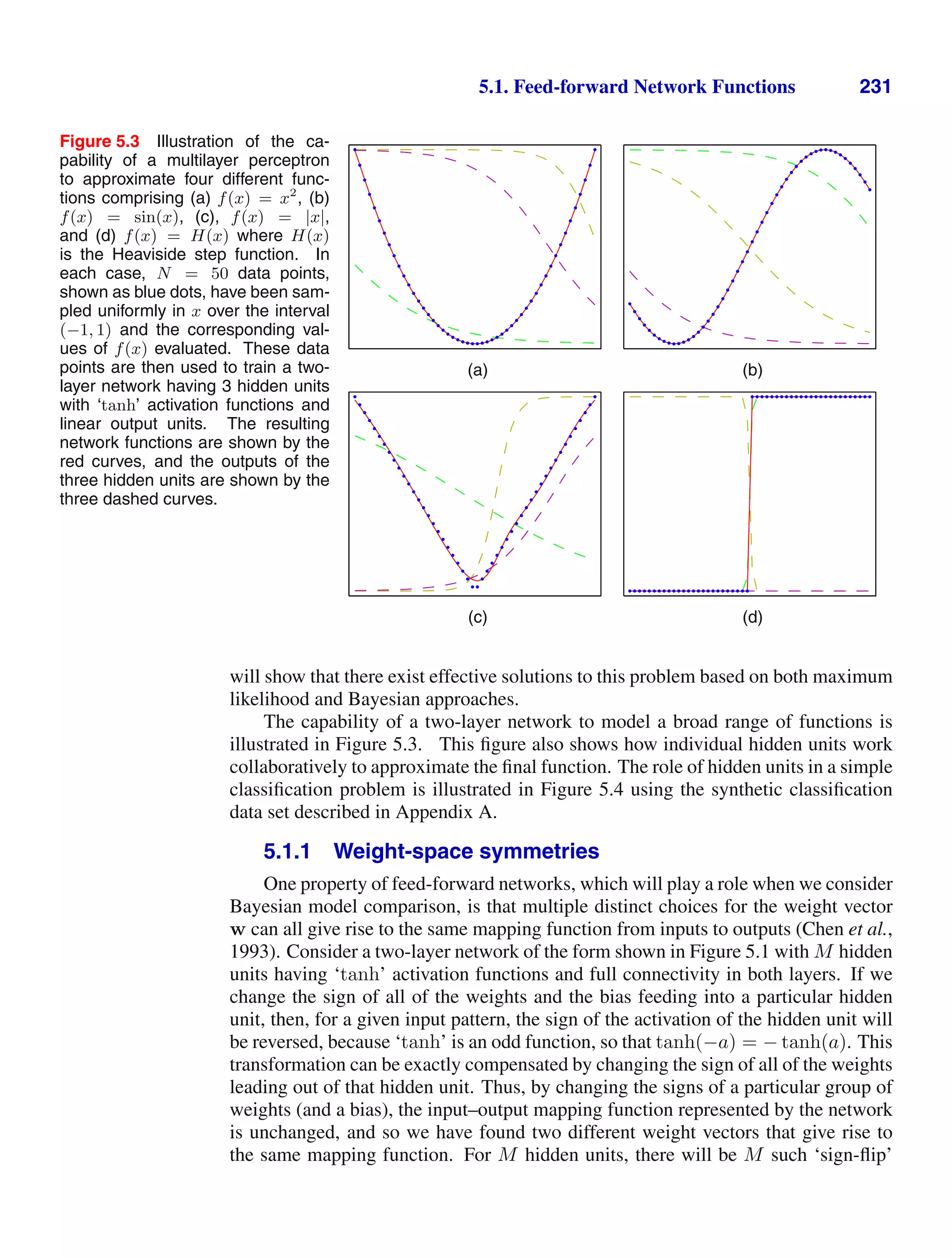 5.1. Feed-forward Network Functions 231
Figure 5.3 Illustration of the ca-
pability of a multilayer perceptron
to approximate four different func-
tions comprising (a) f(x) = x2
, (b)
f(x) = sin(x), (c), f(x) = |x|,
and (d) f(x) = H(x) where H(x)
is the Heaviside step function. In
each case, N = 50 data points,
shown as blue dots, have been sam-
pled uniformly in x over the interval
(−1, 1) and the corresponding val-
ues of f(x) evaluated. These data
points are then used to train a two-
layer network having 3 hidden units
with ‘tanh’ activation functions and
linear output units. The resulting
network functions are shown by the
red curves, and the outputs of the
three hidden units are shown by the
three dashed curves.
(a) (b)
(c) (d)
will show that there exist effective solutions to this problem based on both maximum
likelihood and Bayesian approaches.
The capability of a two-layer network to model a broad range of functions is
illustrated in Figure 5.3. This ﬁgure also shows how individual hidden units work
collaboratively to approximate the ﬁnal function. The role of hidden units in a simple
classiﬁcation problem is illustrated in Figure 5.4 using the synthetic classiﬁcation
data set described in Appendix A.
5.1.1 Weight-space symmetries
One property of feed-forward networks, which will play a role when we consider
Bayesian model comparison, is that multiple distinct choices for the weight vector
w can all give rise to the same mapping function from inputs to outputs (Chen et al.,
1993). Consider a two-layer network of the form shown in Figure 5.1 with M hidden
units having ‘tanh’ activation functions and full connectivity in both layers. If we
change the sign of all of the weights and the bias feeding into a particular hidden
unit, then, for a given input pattern, the sign of the activation of the hidden unit will
be reversed, because ‘tanh’ is an odd function, so that tanh(−a) = − tanh(a). This
transformation can be exactly compensated by changing the sign of all of the weights
leading out of that hidden unit. Thus, by changing the signs of a particular group of
weights (and a bias), the input–output mapping function represented by the network
is unchanged, and so we have found two different weight vectors that give rise to
the same mapping function. For M hidden units, there will be M such ‘sign-ﬂip’
 