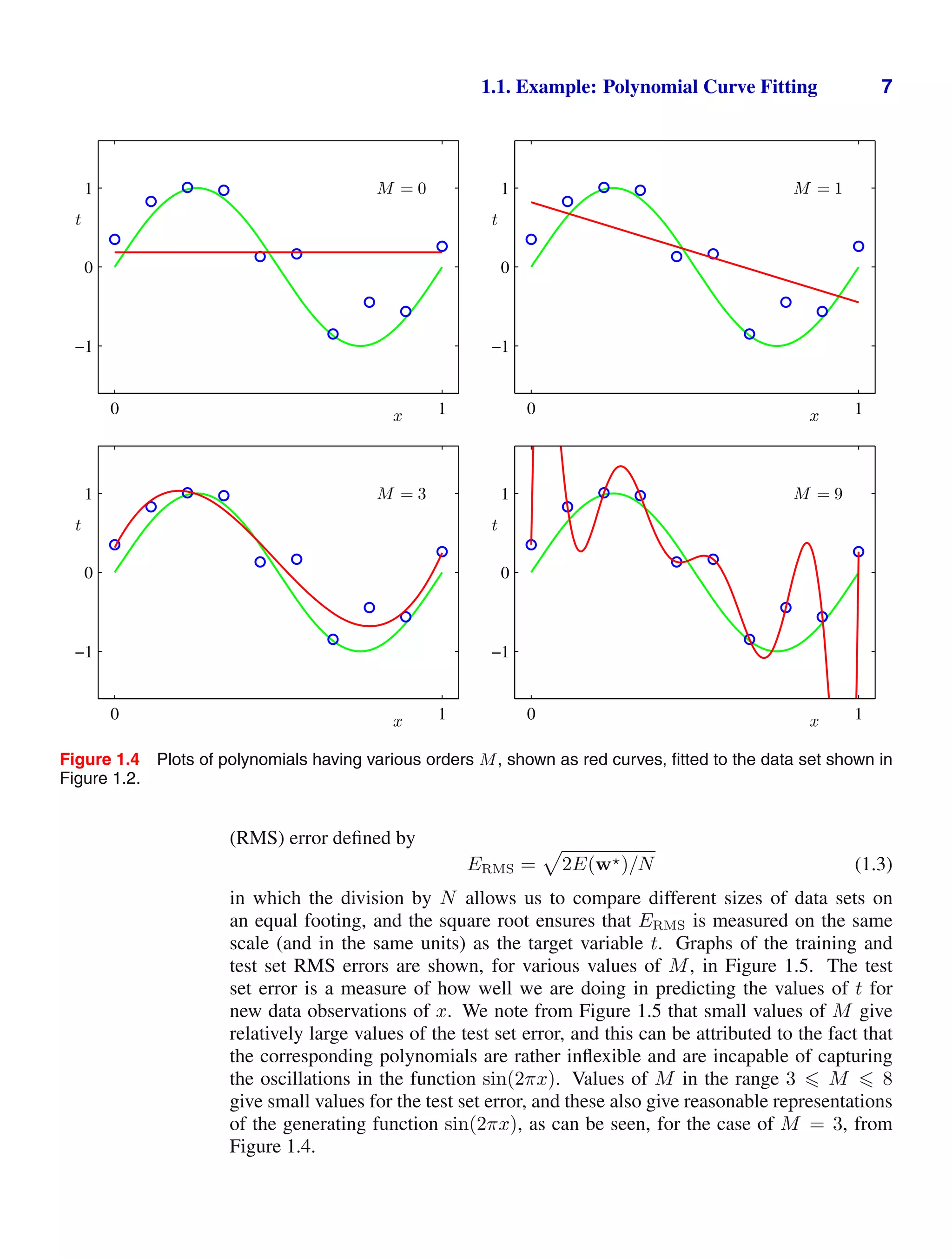 1.1. Example: Polynomial Curve Fitting 7
x
t
M = 0
0 1
−1
0
1
x
t
M = 1
0 1
−1
0
1
x
t
M = 3
0 1
−1
0
1
x
t
M = 9
0 1
−1
0
1
Figure 1.4 Plots of polynomials having various orders M, shown as red curves, ﬁtted to the data set shown in
Figure 1.2.
(RMS) error deﬁned by
ERMS =

2E(w)/N (1.3)
in which the division by N allows us to compare different sizes of data sets on
an equal footing, and the square root ensures that ERMS is measured on the same
scale (and in the same units) as the target variable t. Graphs of the training and
test set RMS errors are shown, for various values of M, in Figure 1.5. The test
set error is a measure of how well we are doing in predicting the values of t for
new data observations of x. We note from Figure 1.5 that small values of M give
relatively large values of the test set error, and this can be attributed to the fact that
the corresponding polynomials are rather inﬂexible and are incapable of capturing
the oscillations in the function sin(2πx). Values of M in the range 3  M  8
give small values for the test set error, and these also give reasonable representations
of the generating function sin(2πx), as can be seen, for the case of M = 3, from
Figure 1.4.
 