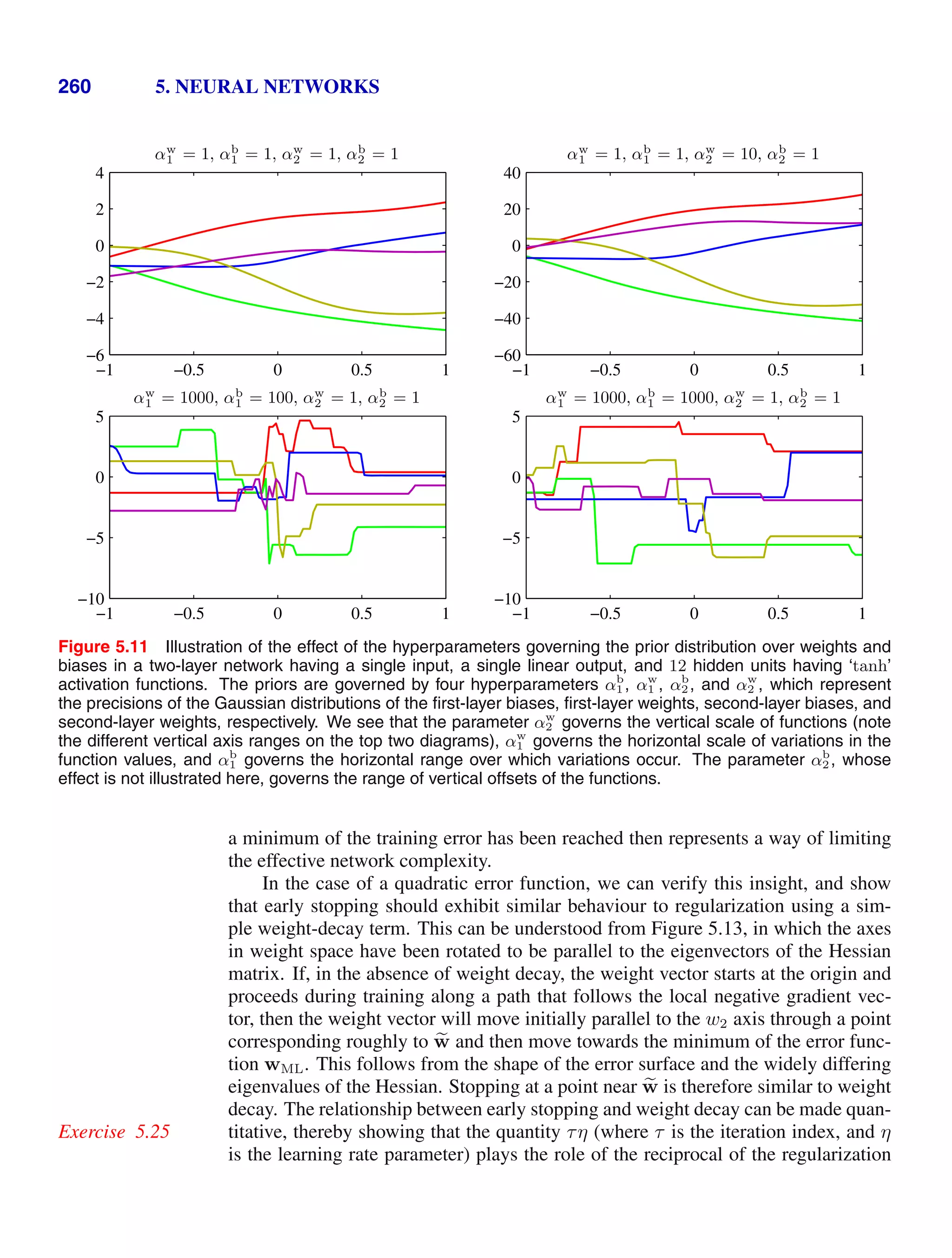 260 5. NEURAL NETWORKS
αw
1 = 1, αb
1 = 1, αw
2 = 1, αb
2 = 1
−1 −0.5 0 0.5 1
−6
−4
−2
0
2
4
αw
1 = 1, αb
1 = 1, αw
2 = 10, αb
2 = 1
−1 −0.5 0 0.5 1
−60
−40
−20
0
20
40
αw
1 = 1000, αb
1 = 100, αw
2 = 1, αb
2 = 1
−1 −0.5 0 0.5 1
−10
−5
0
5
αw
1 = 1000, αb
1 = 1000, αw
2 = 1, αb
2 = 1
−1 −0.5 0 0.5 1
−10
−5
0
5
Figure 5.11 Illustration of the effect of the hyperparameters governing the prior distribution over weights and
biases in a two-layer network having a single input, a single linear output, and 12 hidden units having ‘tanh’
activation functions. The priors are governed by four hyperparameters αb
1, αw
1 , αb
2 , and αw
2 , which represent
the precisions of the Gaussian distributions of the ﬁrst-layer biases, ﬁrst-layer weights, second-layer biases, and
second-layer weights, respectively. We see that the parameter αw
2 governs the vertical scale of functions (note
the different vertical axis ranges on the top two diagrams), αw
1 governs the horizontal scale of variations in the
function values, and αb
1 governs the horizontal range over which variations occur. The parameter αb
2, whose
effect is not illustrated here, governs the range of vertical offsets of the functions.
a minimum of the training error has been reached then represents a way of limiting
the effective network complexity.
In the case of a quadratic error function, we can verify this insight, and show
that early stopping should exhibit similar behaviour to regularization using a sim-
ple weight-decay term. This can be understood from Figure 5.13, in which the axes
in weight space have been rotated to be parallel to the eigenvectors of the Hessian
matrix. If, in the absence of weight decay, the weight vector starts at the origin and
proceeds during training along a path that follows the local negative gradient vec-
tor, then the weight vector will move initially parallel to the w2 axis through a point
corresponding roughly to 
w and then move towards the minimum of the error func-
tion wML. This follows from the shape of the error surface and the widely differing
eigenvalues of the Hessian. Stopping at a point near 
w is therefore similar to weight
decay. The relationship between early stopping and weight decay can be made quan-
titative, thereby showing that the quantity τη (where τ is the iteration index, and η
Exercise 5.25
is the learning rate parameter) plays the role of the reciprocal of the regularization
 
