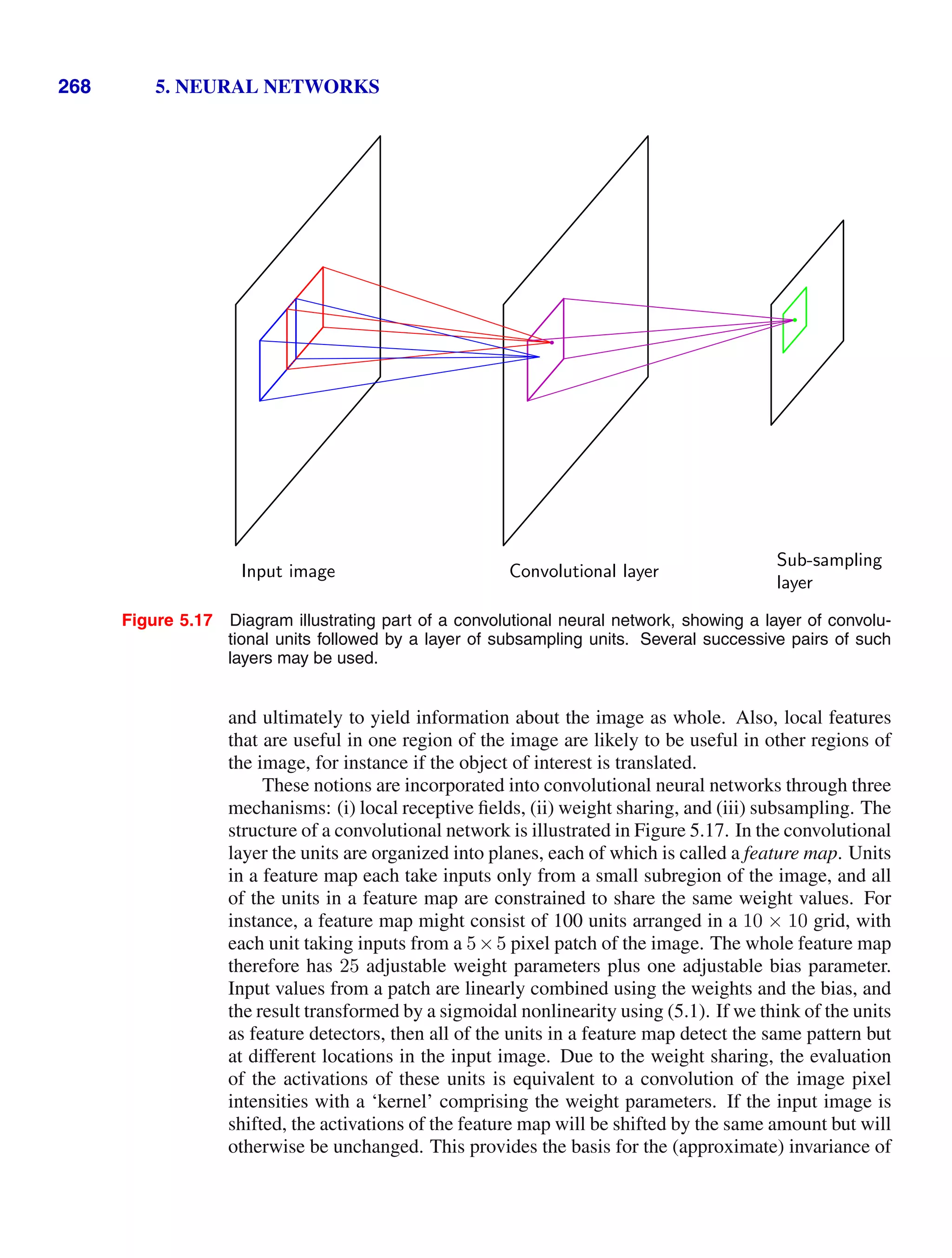 268 5. NEURAL NETWORKS
Input image Convolutional layer
Sub-sampling
layer
Figure 5.17 Diagram illustrating part of a convolutional neural network, showing a layer of convolu-
tional units followed by a layer of subsampling units. Several successive pairs of such
layers may be used.
and ultimately to yield information about the image as whole. Also, local features
that are useful in one region of the image are likely to be useful in other regions of
the image, for instance if the object of interest is translated.
These notions are incorporated into convolutional neural networks through three
mechanisms: (i) local receptive ﬁelds, (ii) weight sharing, and (iii) subsampling. The
structure of a convolutional network is illustrated in Figure 5.17. In the convolutional
layer the units are organized into planes, each of which is called a feature map. Units
in a feature map each take inputs only from a small subregion of the image, and all
of the units in a feature map are constrained to share the same weight values. For
instance, a feature map might consist of 100 units arranged in a 10 × 10 grid, with
each unit taking inputs from a 5×5 pixel patch of the image. The whole feature map
therefore has 25 adjustable weight parameters plus one adjustable bias parameter.
Input values from a patch are linearly combined using the weights and the bias, and
the result transformed by a sigmoidal nonlinearity using (5.1). If we think of the units
as feature detectors, then all of the units in a feature map detect the same pattern but
at different locations in the input image. Due to the weight sharing, the evaluation
of the activations of these units is equivalent to a convolution of the image pixel
intensities with a ‘kernel’ comprising the weight parameters. If the input image is
shifted, the activations of the feature map will be shifted by the same amount but will
otherwise be unchanged. This provides the basis for the (approximate) invariance of
 