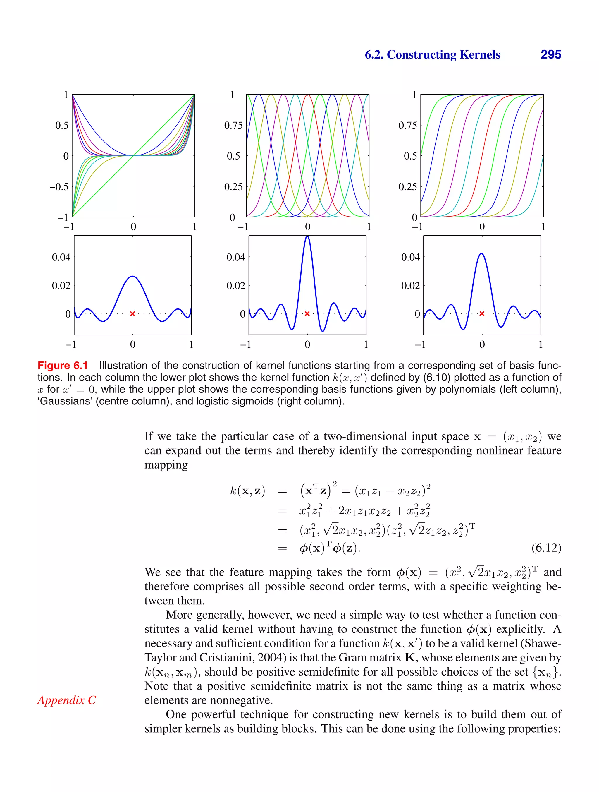 6.2. Constructing Kernels 295
−1 0 1
−1
−0.5
0
0.5
1
−1 0 1
0
0.25
0.5
0.75
1
−1 0 1
0
0.25
0.5
0.75
1
−1 0 1
0
0.02
0.04
−1 0 1
0
0.02
0.04
−1 0 1
0
0.02
0.04
Figure 6.1 Illustration of the construction of kernel functions starting from a corresponding set of basis func-
tions. In each column the lower plot shows the kernel function k(x, x
) deﬁned by (6.10) plotted as a function of
x for x
= 0, while the upper plot shows the corresponding basis functions given by polynomials (left column),
‘Gaussians’ (centre column), and logistic sigmoids (right column).
If we take the particular case of a two-dimensional input space x = (x1, x2) we
can expand out the terms and thereby identify the corresponding nonlinear feature
mapping
k(x, z) = xT
z
2
= (x1z1 + x2z2)2
= x2
1z2
1 + 2x1z1x2z2 + x2
2z2
2
= (x2
1,
√
2x1x2, x2
2)(z2
1,
√
2z1z2, z2
2)T
= φ(x)T
φ(z). (6.12)
We see that the feature mapping takes the form φ(x) = (x2
1,
√
2x1x2, x2
2)T
and
therefore comprises all possible second order terms, with a speciﬁc weighting be-
tween them.
More generally, however, we need a simple way to test whether a function con-
stitutes a valid kernel without having to construct the function φ(x) explicitly. A
necessary and sufﬁcient condition for a function k(x, x
) to be a valid kernel (Shawe-
Taylor and Cristianini, 2004) is that the Gram matrix K, whose elements are given by
k(xn, xm), should be positive semideﬁnite for all possible choices of the set {xn}.
Note that a positive semideﬁnite matrix is not the same thing as a matrix whose
elements are nonnegative.
Appendix C
One powerful technique for constructing new kernels is to build them out of
simpler kernels as building blocks. This can be done using the following properties:
 