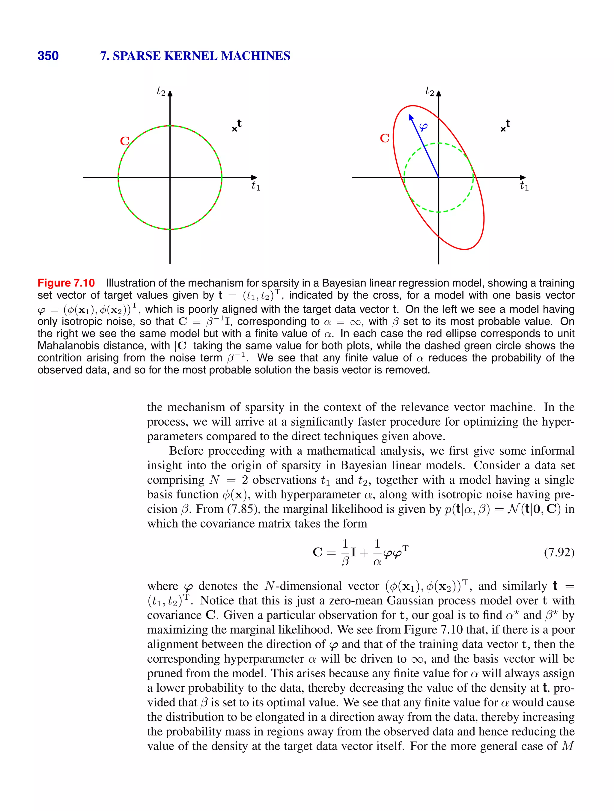 350 7. SPARSE KERNEL MACHINES
t1
t2
t
C
t1
t2
t
C
ϕ
Figure 7.10 Illustration of the mechanism for sparsity in a Bayesian linear regression model, showing a training
set vector of target values given by t = (t1, t2)T
, indicated by the cross, for a model with one basis vector
ϕ = (φ(x1), φ(x2))T
, which is poorly aligned with the target data vector t. On the left we see a model having
only isotropic noise, so that C = β−1
I, corresponding to α = ∞, with β set to its most probable value. On
the right we see the same model but with a ﬁnite value of α. In each case the red ellipse corresponds to unit
Mahalanobis distance, with |C| taking the same value for both plots, while the dashed green circle shows the
contrition arising from the noise term β−1
. We see that any ﬁnite value of α reduces the probability of the
observed data, and so for the most probable solution the basis vector is removed.
the mechanism of sparsity in the context of the relevance vector machine. In the
process, we will arrive at a signiﬁcantly faster procedure for optimizing the hyper-
parameters compared to the direct techniques given above.
Before proceeding with a mathematical analysis, we ﬁrst give some informal
insight into the origin of sparsity in Bayesian linear models. Consider a data set
comprising N = 2 observations t1 and t2, together with a model having a single
basis function φ(x), with hyperparameter α, along with isotropic noise having pre-
cision β. From (7.85), the marginal likelihood is given by p(t|α, β) = N(t|0, C) in
which the covariance matrix takes the form
C =
1
β
I +
1
α
ϕϕT
(7.92)
where ϕ denotes the N-dimensional vector (φ(x1), φ(x2))T
, and similarly t =
(t1, t2)T
. Notice that this is just a zero-mean Gaussian process model over t with
covariance C. Given a particular observation for t, our goal is to ﬁnd α
and β
by
maximizing the marginal likelihood. We see from Figure 7.10 that, if there is a poor
alignment between the direction of ϕ and that of the training data vector t, then the
corresponding hyperparameter α will be driven to ∞, and the basis vector will be
pruned from the model. This arises because any ﬁnite value for α will always assign
a lower probability to the data, thereby decreasing the value of the density at t, pro-
vided that β is set to its optimal value. We see that any ﬁnite value for α would cause
the distribution to be elongated in a direction away from the data, thereby increasing
the probability mass in regions away from the observed data and hence reducing the
value of the density at the target data vector itself. For the more general case of M
 