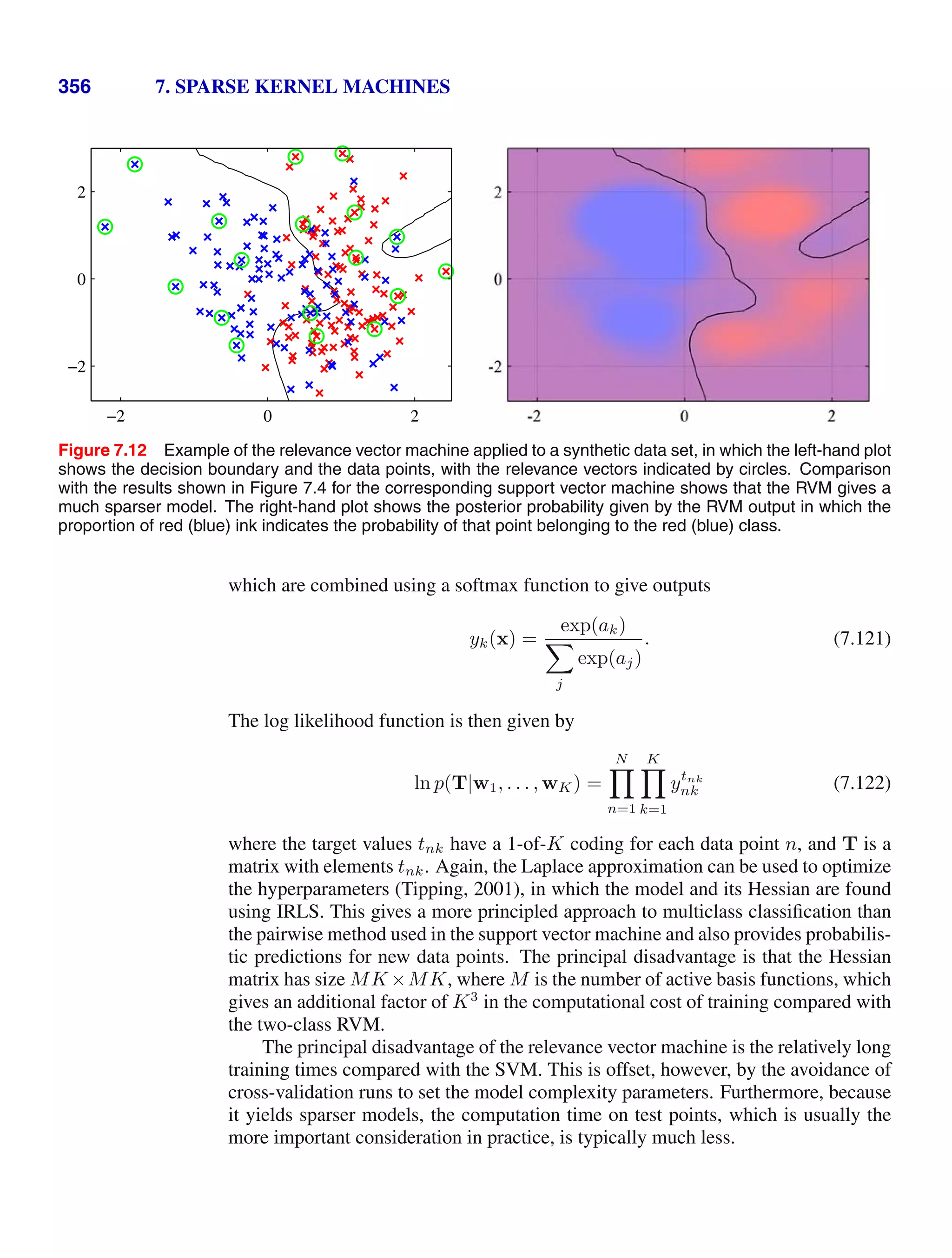 356 7. SPARSE KERNEL MACHINES
−2 0 2
−2
0
2
Figure 7.12 Example of the relevance vector machine applied to a synthetic data set, in which the left-hand plot
shows the decision boundary and the data points, with the relevance vectors indicated by circles. Comparison
with the results shown in Figure 7.4 for the corresponding support vector machine shows that the RVM gives a
much sparser model. The right-hand plot shows the posterior probability given by the RVM output in which the
proportion of red (blue) ink indicates the probability of that point belonging to the red (blue) class.
which are combined using a softmax function to give outputs
yk(x) =
exp(ak)

j
exp(aj)
. (7.121)
The log likelihood function is then given by
ln p(T|w1, . . . , wK) =
N

n=1
K

k=1
ytnk
nk (7.122)
where the target values tnk have a 1-of-K coding for each data point n, and T is a
matrix with elements tnk. Again, the Laplace approximation can be used to optimize
the hyperparameters (Tipping, 2001), in which the model and its Hessian are found
using IRLS. This gives a more principled approach to multiclass classiﬁcation than
the pairwise method used in the support vector machine and also provides probabilis-
tic predictions for new data points. The principal disadvantage is that the Hessian
matrix has size MK ×MK, where M is the number of active basis functions, which
gives an additional factor of K3
in the computational cost of training compared with
the two-class RVM.
The principal disadvantage of the relevance vector machine is the relatively long
training times compared with the SVM. This is offset, however, by the avoidance of
cross-validation runs to set the model complexity parameters. Furthermore, because
it yields sparser models, the computation time on test points, which is usually the
more important consideration in practice, is typically much less.
 