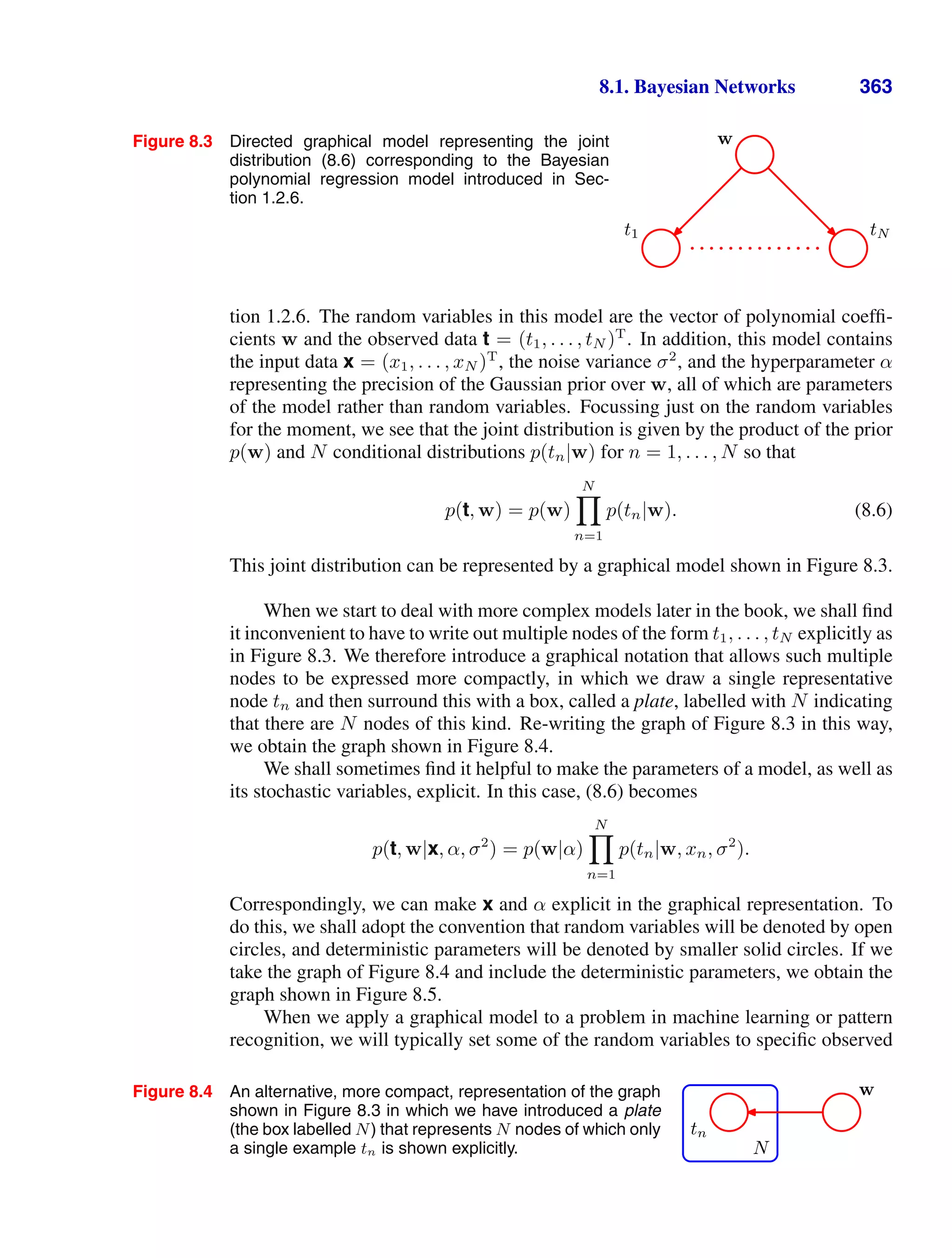 8.1. Bayesian Networks 363
Figure 8.3 Directed graphical model representing the joint
distribution (8.6) corresponding to the Bayesian
polynomial regression model introduced in Sec-
tion 1.2.6.
w
t1 tN
tion 1.2.6. The random variables in this model are the vector of polynomial coefﬁ-
cients w and the observed data t = (t1, . . . , tN )T
. In addition, this model contains
the input data x = (x1, . . . , xN )T
, the noise variance σ2
, and the hyperparameter α
representing the precision of the Gaussian prior over w, all of which are parameters
of the model rather than random variables. Focussing just on the random variables
for the moment, we see that the joint distribution is given by the product of the prior
p(w) and N conditional distributions p(tn|w) for n = 1, . . . , N so that
p(t, w) = p(w)
N

n=1
p(tn|w). (8.6)
This joint distribution can be represented by a graphical model shown in Figure 8.3.
When we start to deal with more complex models later in the book, we shall ﬁnd
it inconvenient to have to write out multiple nodes of the form t1, . . . , tN explicitly as
in Figure 8.3. We therefore introduce a graphical notation that allows such multiple
nodes to be expressed more compactly, in which we draw a single representative
node tn and then surround this with a box, called a plate, labelled with N indicating
that there are N nodes of this kind. Re-writing the graph of Figure 8.3 in this way,
we obtain the graph shown in Figure 8.4.
We shall sometimes ﬁnd it helpful to make the parameters of a model, as well as
its stochastic variables, explicit. In this case, (8.6) becomes
p(t, w|x, α, σ2
) = p(w|α)
N

n=1
p(tn|w, xn, σ2
).
Correspondingly, we can make x and α explicit in the graphical representation. To
do this, we shall adopt the convention that random variables will be denoted by open
circles, and deterministic parameters will be denoted by smaller solid circles. If we
take the graph of Figure 8.4 and include the deterministic parameters, we obtain the
graph shown in Figure 8.5.
When we apply a graphical model to a problem in machine learning or pattern
recognition, we will typically set some of the random variables to speciﬁc observed
Figure 8.4 An alternative, more compact, representation of the graph
shown in Figure 8.3 in which we have introduced a plate
(the box labelled N) that represents N nodes of which only
a single example tn is shown explicitly.
tn
N
w
 