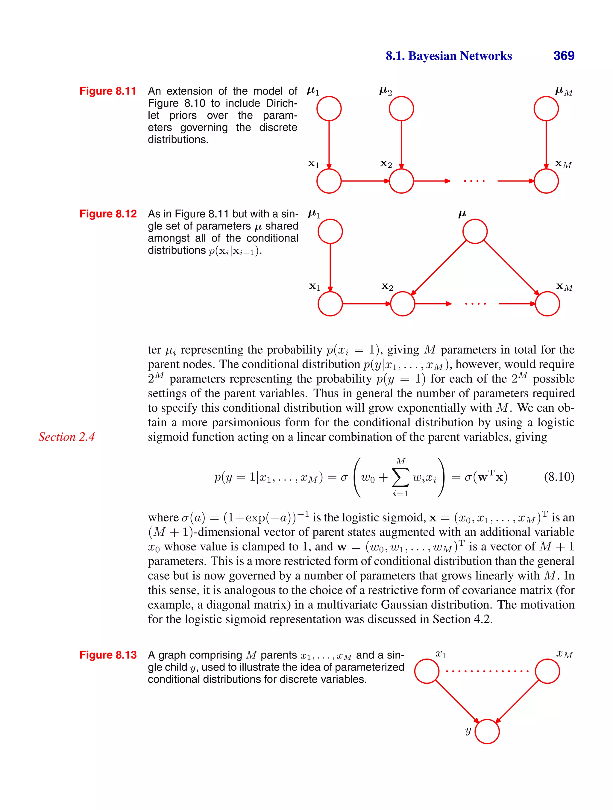 8.1. Bayesian Networks 369
Figure 8.11 An extension of the model of
Figure 8.10 to include Dirich-
let priors over the param-
eters governing the discrete
distributions.
x1 x2 xM
µ1 µ2 µM
Figure 8.12 As in Figure 8.11 but with a sin-
gle set of parameters µ shared
amongst all of the conditional
distributions p(xi|xi−1).
x1 x2 xM
µ1 µ
ter µi representing the probability p(xi = 1), giving M parameters in total for the
parent nodes. The conditional distribution p(y|x1, . . . , xM ), however, would require
2M
parameters representing the probability p(y = 1) for each of the 2M
possible
settings of the parent variables. Thus in general the number of parameters required
to specify this conditional distribution will grow exponentially with M. We can ob-
tain a more parsimonious form for the conditional distribution by using a logistic
sigmoid function acting on a linear combination of the parent variables, giving
Section 2.4
p(y = 1|x1, . . . , xM ) = σ

w0 +
M

i=1
wixi

= σ(wT
x) (8.10)
where σ(a) = (1+exp(−a))−1
is the logistic sigmoid, x = (x0, x1, . . . , xM )T
is an
(M + 1)-dimensional vector of parent states augmented with an additional variable
x0 whose value is clamped to 1, and w = (w0, w1, . . . , wM )T
is a vector of M + 1
parameters. This is a more restricted form of conditional distribution than the general
case but is now governed by a number of parameters that grows linearly with M. In
this sense, it is analogous to the choice of a restrictive form of covariance matrix (for
example, a diagonal matrix) in a multivariate Gaussian distribution. The motivation
for the logistic sigmoid representation was discussed in Section 4.2.
Figure 8.13 A graph comprising M parents x1, . . . , xM and a sin-
gle child y, used to illustrate the idea of parameterized
conditional distributions for discrete variables.
y
x1 xM
 