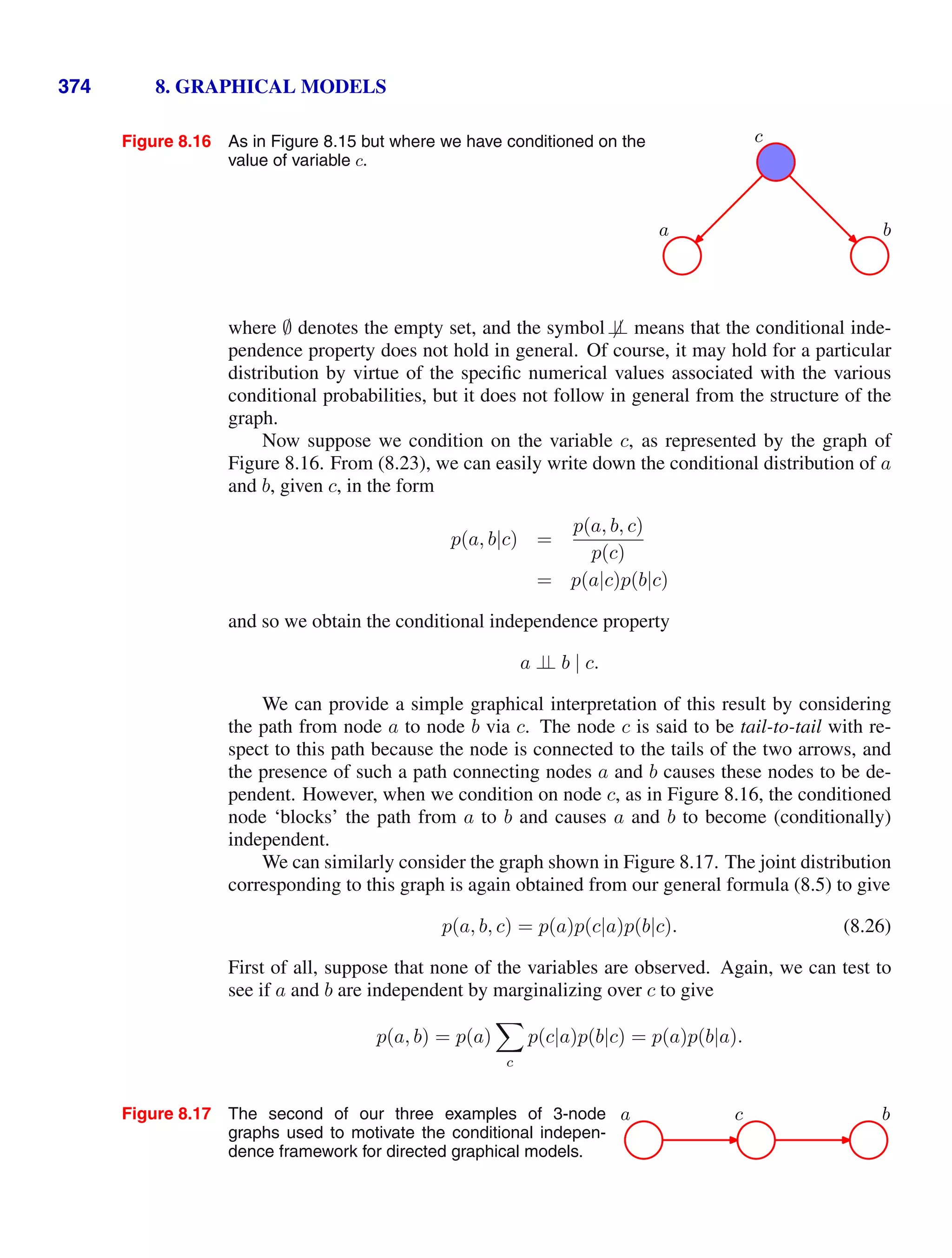 374 8. GRAPHICAL MODELS
Figure 8.16 As in Figure 8.15 but where we have conditioned on the
value of variable c.
c
a b
where ∅ denotes the empty set, and the symbol⊥
⊥ means that the conditional inde-
pendence property does not hold in general. Of course, it may hold for a particular
distribution by virtue of the speciﬁc numerical values associated with the various
conditional probabilities, but it does not follow in general from the structure of the
graph.
Now suppose we condition on the variable c, as represented by the graph of
Figure 8.16. From (8.23), we can easily write down the conditional distribution of a
and b, given c, in the form
p(a, b|c) =
p(a, b, c)
p(c)
= p(a|c)p(b|c)
and so we obtain the conditional independence property
a ⊥
⊥ b | c.
We can provide a simple graphical interpretation of this result by considering
the path from node a to node b via c. The node c is said to be tail-to-tail with re-
spect to this path because the node is connected to the tails of the two arrows, and
the presence of such a path connecting nodes a and b causes these nodes to be de-
pendent. However, when we condition on node c, as in Figure 8.16, the conditioned
node ‘blocks’ the path from a to b and causes a and b to become (conditionally)
independent.
We can similarly consider the graph shown in Figure 8.17. The joint distribution
corresponding to this graph is again obtained from our general formula (8.5) to give
p(a, b, c) = p(a)p(c|a)p(b|c). (8.26)
First of all, suppose that none of the variables are observed. Again, we can test to
see if a and b are independent by marginalizing over c to give
p(a, b) = p(a)

c
p(c|a)p(b|c) = p(a)p(b|a).
Figure 8.17 The second of our three examples of 3-node
graphs used to motivate the conditional indepen-
dence framework for directed graphical models.
a c b
 