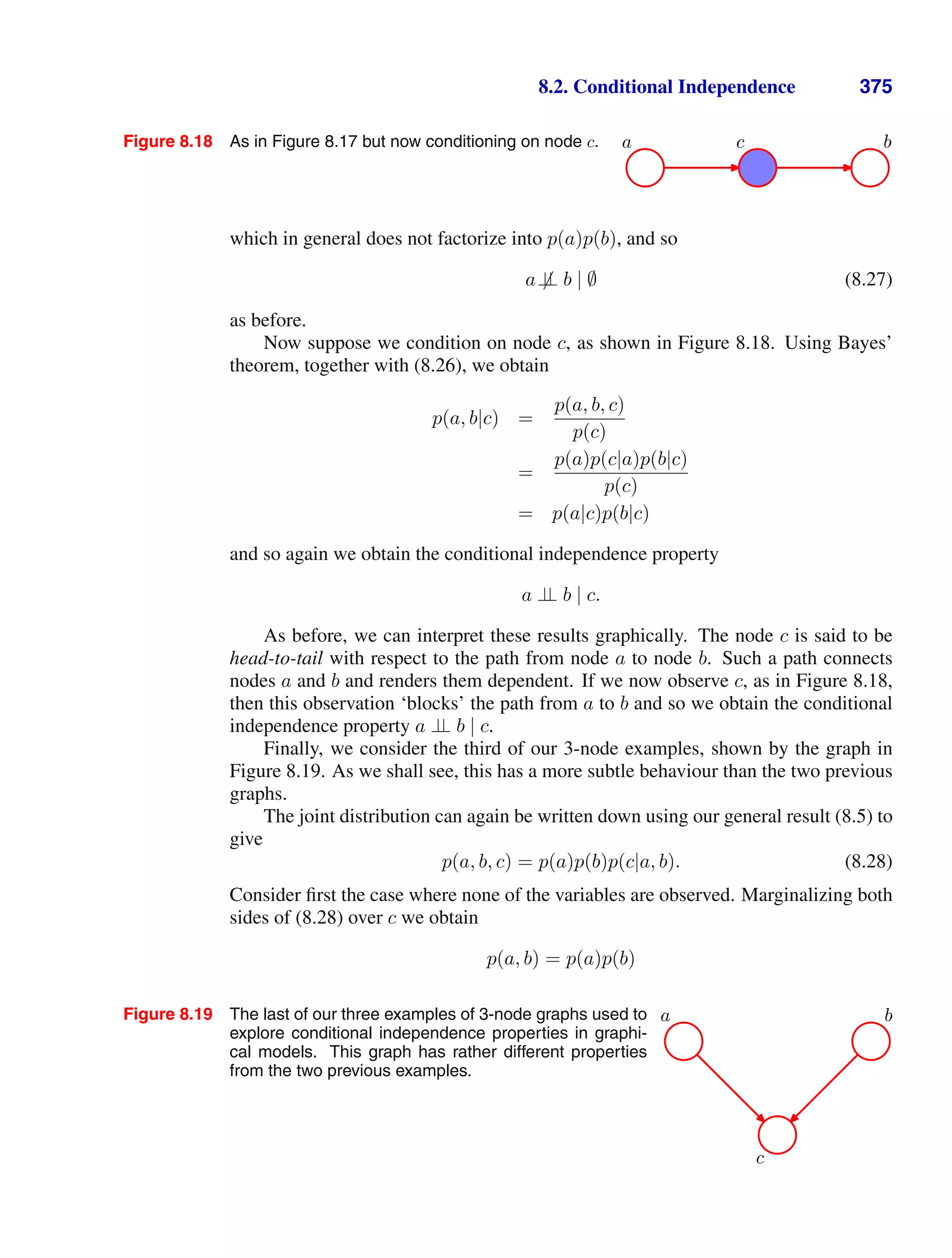 8.2. Conditional Independence 375
Figure 8.18 As in Figure 8.17 but now conditioning on node c. a c b
which in general does not factorize into p(a)p(b), and so
a⊥
⊥ b | ∅ (8.27)
as before.
Now suppose we condition on node c, as shown in Figure 8.18. Using Bayes’
theorem, together with (8.26), we obtain
p(a, b|c) =
p(a, b, c)
p(c)
=
p(a)p(c|a)p(b|c)
p(c)
= p(a|c)p(b|c)
and so again we obtain the conditional independence property
a ⊥
⊥ b | c.
As before, we can interpret these results graphically. The node c is said to be
head-to-tail with respect to the path from node a to node b. Such a path connects
nodes a and b and renders them dependent. If we now observe c, as in Figure 8.18,
then this observation ‘blocks’ the path from a to b and so we obtain the conditional
independence property a ⊥
⊥ b | c.
Finally, we consider the third of our 3-node examples, shown by the graph in
Figure 8.19. As we shall see, this has a more subtle behaviour than the two previous
graphs.
The joint distribution can again be written down using our general result (8.5) to
give
p(a, b, c) = p(a)p(b)p(c|a, b). (8.28)
Consider ﬁrst the case where none of the variables are observed. Marginalizing both
sides of (8.28) over c we obtain
p(a, b) = p(a)p(b)
Figure 8.19 The last of our three examples of 3-node graphs used to
explore conditional independence properties in graphi-
cal models. This graph has rather different properties
from the two previous examples.
c
a b
 