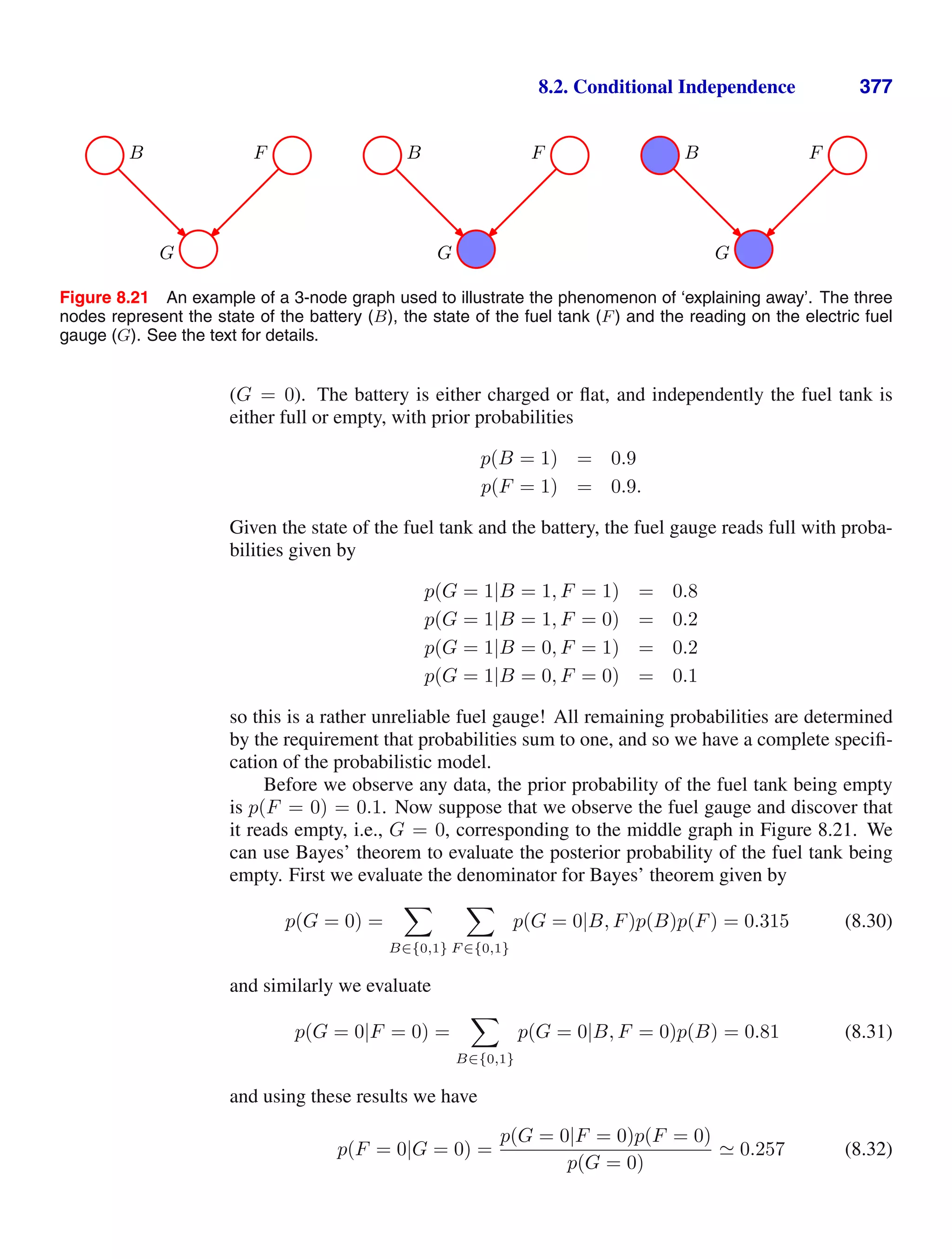 8.2. Conditional Independence 377
G
B F
G
B F
G
B F
Figure 8.21 An example of a 3-node graph used to illustrate the phenomenon of ‘explaining away’. The three
nodes represent the state of the battery (B), the state of the fuel tank (F) and the reading on the electric fuel
gauge (G). See the text for details.
(G = 0). The battery is either charged or ﬂat, and independently the fuel tank is
either full or empty, with prior probabilities
p(B = 1) = 0.9
p(F = 1) = 0.9.
Given the state of the fuel tank and the battery, the fuel gauge reads full with proba-
bilities given by
p(G = 1|B = 1, F = 1) = 0.8
p(G = 1|B = 1, F = 0) = 0.2
p(G = 1|B = 0, F = 1) = 0.2
p(G = 1|B = 0, F = 0) = 0.1
so this is a rather unreliable fuel gauge! All remaining probabilities are determined
by the requirement that probabilities sum to one, and so we have a complete speciﬁ-
cation of the probabilistic model.
Before we observe any data, the prior probability of the fuel tank being empty
is p(F = 0) = 0.1. Now suppose that we observe the fuel gauge and discover that
it reads empty, i.e., G = 0, corresponding to the middle graph in Figure 8.21. We
can use Bayes’ theorem to evaluate the posterior probability of the fuel tank being
empty. First we evaluate the denominator for Bayes’ theorem given by
p(G = 0) =

B∈{0,1}

F ∈{0,1}
p(G = 0|B, F)p(B)p(F) = 0.315 (8.30)
and similarly we evaluate
p(G = 0|F = 0) =

B∈{0,1}
p(G = 0|B, F = 0)p(B) = 0.81 (8.31)
and using these results we have
p(F = 0|G = 0) =
p(G = 0|F = 0)p(F = 0)
p(G = 0)
 0.257 (8.32)
 