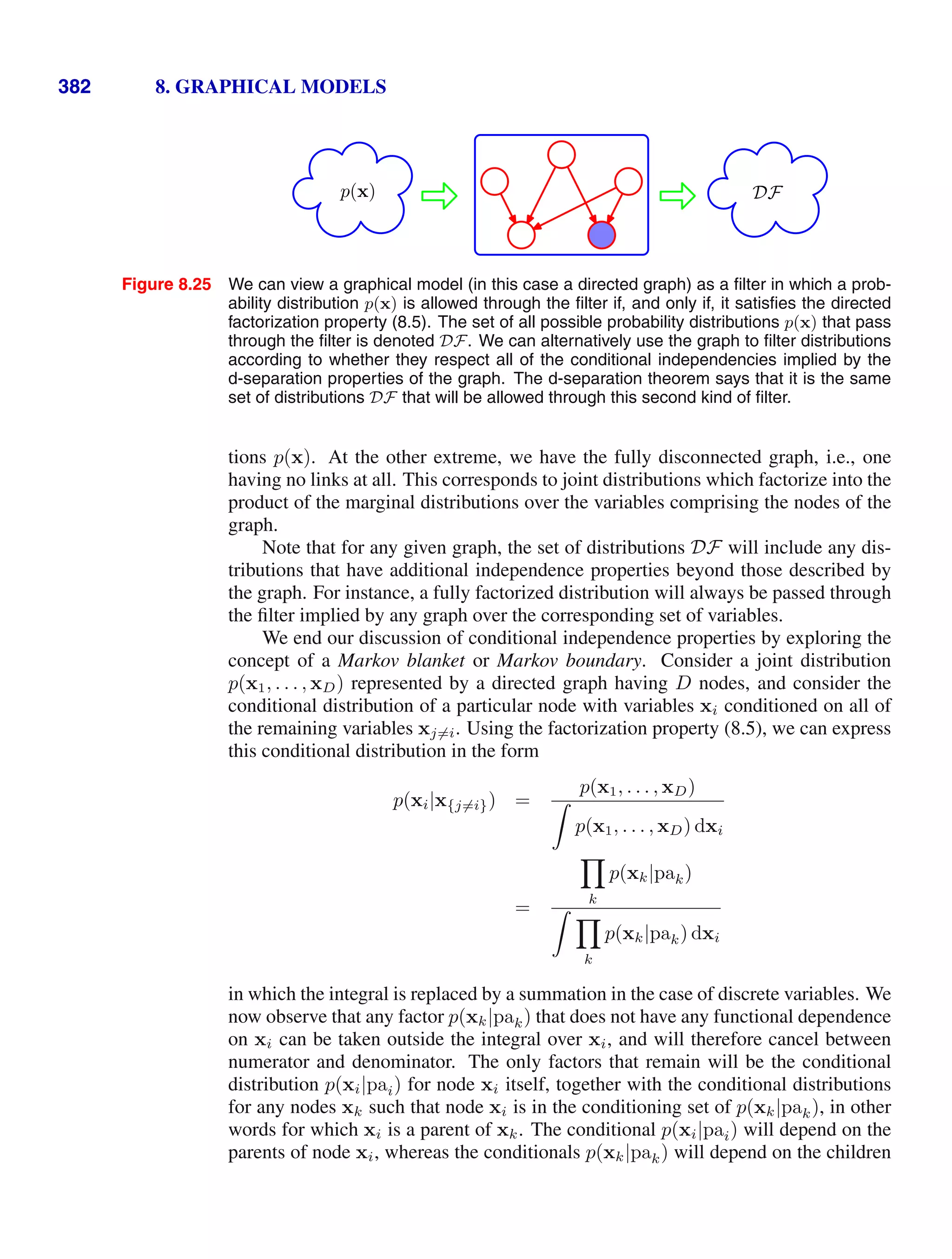 382 8. GRAPHICAL MODELS
p(x) DF
Figure 8.25 We can view a graphical model (in this case a directed graph) as a ﬁlter in which a prob-
ability distribution p(x) is allowed through the ﬁlter if, and only if, it satisﬁes the directed
factorization property (8.5). The set of all possible probability distributions p(x) that pass
through the ﬁlter is denoted DF. We can alternatively use the graph to ﬁlter distributions
according to whether they respect all of the conditional independencies implied by the
d-separation properties of the graph. The d-separation theorem says that it is the same
set of distributions DF that will be allowed through this second kind of ﬁlter.
tions p(x). At the other extreme, we have the fully disconnected graph, i.e., one
having no links at all. This corresponds to joint distributions which factorize into the
product of the marginal distributions over the variables comprising the nodes of the
graph.
Note that for any given graph, the set of distributions DF will include any dis-
tributions that have additional independence properties beyond those described by
the graph. For instance, a fully factorized distribution will always be passed through
the ﬁlter implied by any graph over the corresponding set of variables.
We end our discussion of conditional independence properties by exploring the
concept of a Markov blanket or Markov boundary. Consider a joint distribution
p(x1, . . . , xD) represented by a directed graph having D nodes, and consider the
conditional distribution of a particular node with variables xi conditioned on all of
the remaining variables xj=i. Using the factorization property (8.5), we can express
this conditional distribution in the form
p(xi|x{j=i}) =
p(x1, . . . , xD)

p(x1, . . . , xD) dxi
=

k
p(xk|pak)
 
k
p(xk|pak) dxi
in which the integral is replaced by a summation in the case of discrete variables. We
now observe that any factor p(xk|pak) that does not have any functional dependence
on xi can be taken outside the integral over xi, and will therefore cancel between
numerator and denominator. The only factors that remain will be the conditional
distribution p(xi|pai) for node xi itself, together with the conditional distributions
for any nodes xk such that node xi is in the conditioning set of p(xk|pak), in other
words for which xi is a parent of xk. The conditional p(xi|pai) will depend on the
parents of node xi, whereas the conditionals p(xk|pak) will depend on the children
 