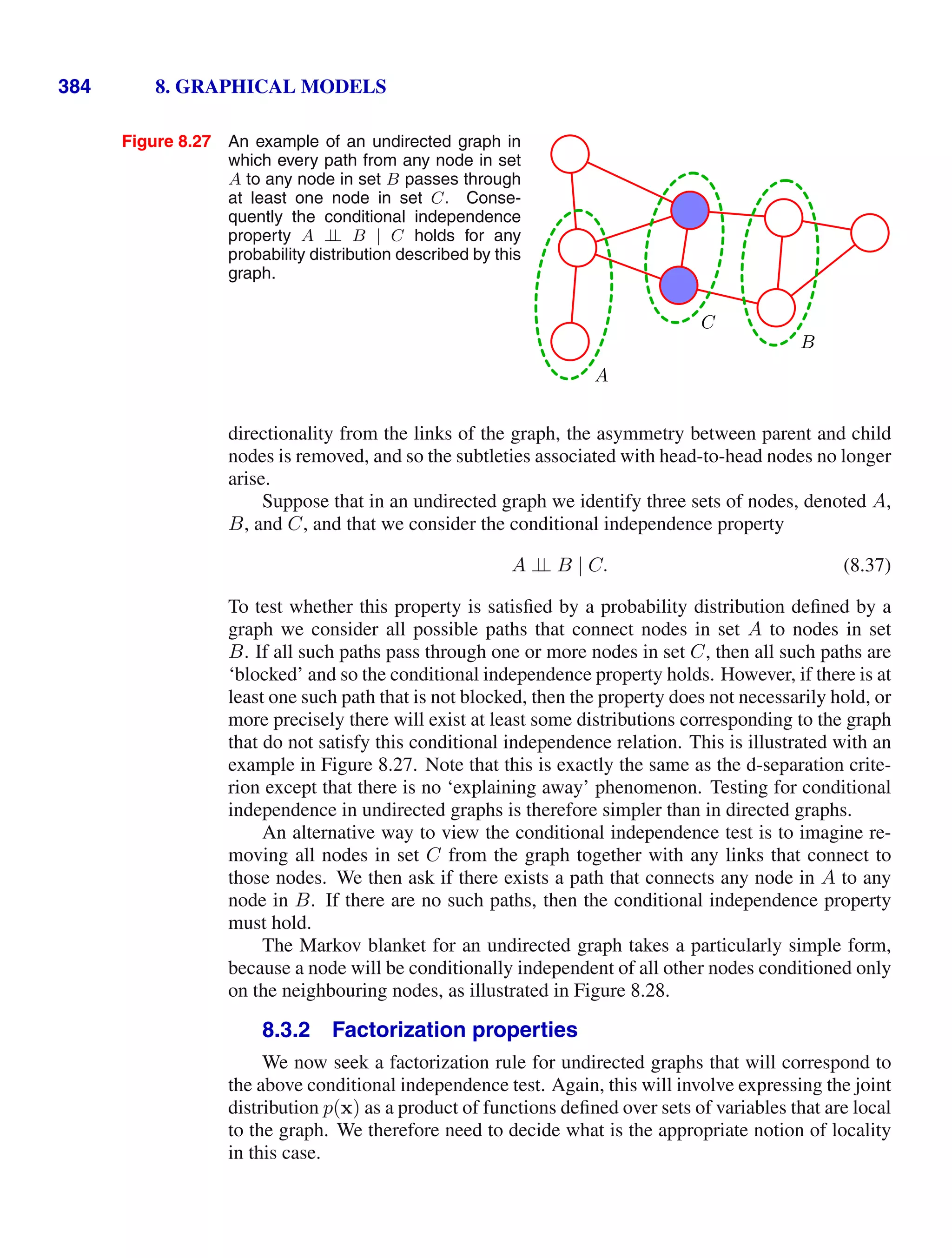 384 8. GRAPHICAL MODELS
Figure 8.27 An example of an undirected graph in
which every path from any node in set
A to any node in set B passes through
at least one node in set C. Conse-
quently the conditional independence
property A ⊥
⊥ B | C holds for any
probability distribution described by this
graph.
A
C
B
directionality from the links of the graph, the asymmetry between parent and child
nodes is removed, and so the subtleties associated with head-to-head nodes no longer
arise.
Suppose that in an undirected graph we identify three sets of nodes, denoted A,
B, and C, and that we consider the conditional independence property
A ⊥
⊥ B | C. (8.37)
To test whether this property is satisﬁed by a probability distribution deﬁned by a
graph we consider all possible paths that connect nodes in set A to nodes in set
B. If all such paths pass through one or more nodes in set C, then all such paths are
‘blocked’ and so the conditional independence property holds. However, if there is at
least one such path that is not blocked, then the property does not necessarily hold, or
more precisely there will exist at least some distributions corresponding to the graph
that do not satisfy this conditional independence relation. This is illustrated with an
example in Figure 8.27. Note that this is exactly the same as the d-separation crite-
rion except that there is no ‘explaining away’ phenomenon. Testing for conditional
independence in undirected graphs is therefore simpler than in directed graphs.
An alternative way to view the conditional independence test is to imagine re-
moving all nodes in set C from the graph together with any links that connect to
those nodes. We then ask if there exists a path that connects any node in A to any
node in B. If there are no such paths, then the conditional independence property
must hold.
The Markov blanket for an undirected graph takes a particularly simple form,
because a node will be conditionally independent of all other nodes conditioned only
on the neighbouring nodes, as illustrated in Figure 8.28.
8.3.2 Factorization properties
We now seek a factorization rule for undirected graphs that will correspond to
the above conditional independence test. Again, this will involve expressing the joint
distribution p(x) as a product of functions deﬁned over sets of variables that are local
to the graph. We therefore need to decide what is the appropriate notion of locality
in this case.
 