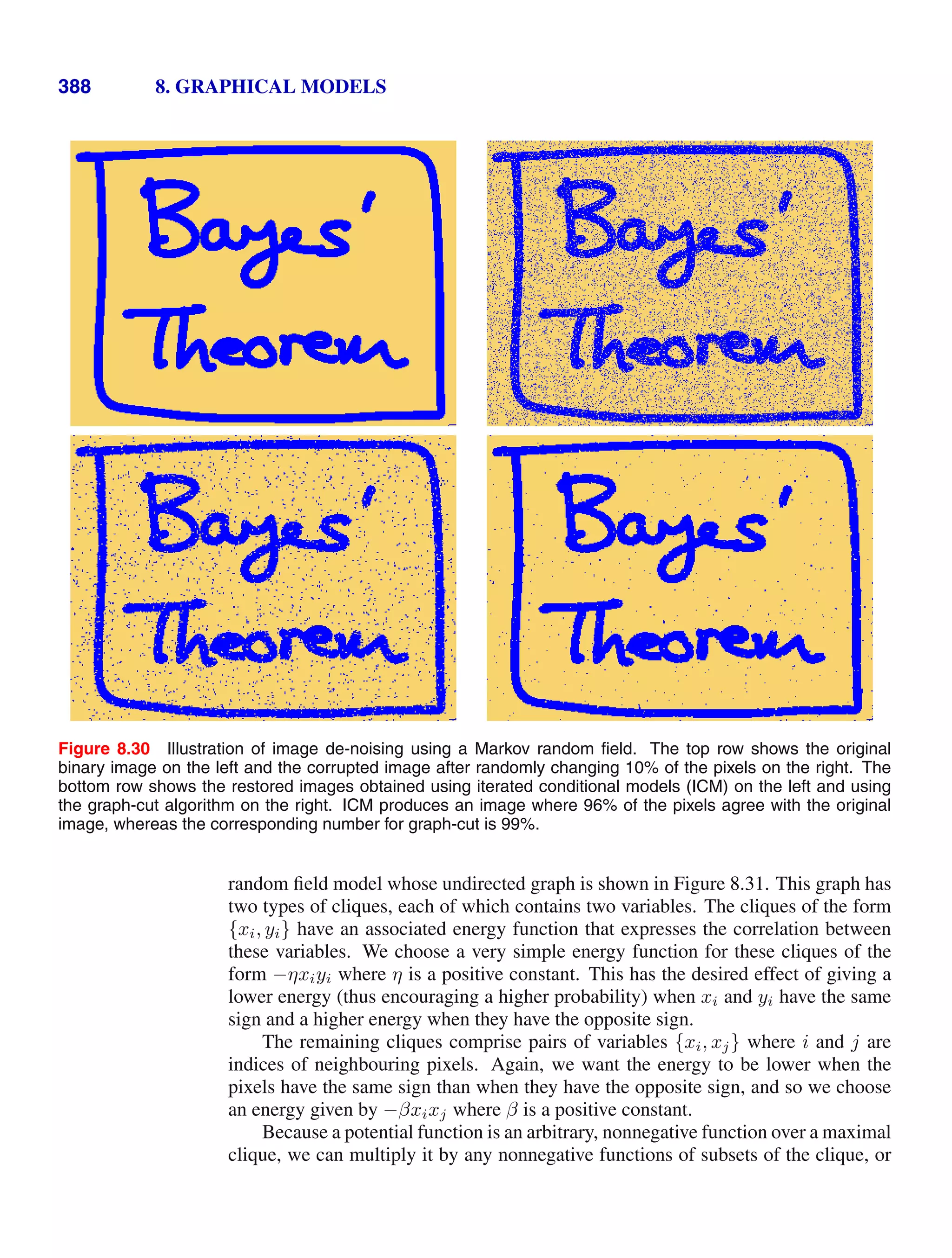 388 8. GRAPHICAL MODELS
Figure 8.30 Illustration of image de-noising using a Markov random ﬁeld. The top row shows the original
binary image on the left and the corrupted image after randomly changing 10% of the pixels on the right. The
bottom row shows the restored images obtained using iterated conditional models (ICM) on the left and using
the graph-cut algorithm on the right. ICM produces an image where 96% of the pixels agree with the original
image, whereas the corresponding number for graph-cut is 99%.
random ﬁeld model whose undirected graph is shown in Figure 8.31. This graph has
two types of cliques, each of which contains two variables. The cliques of the form
{xi, yi} have an associated energy function that expresses the correlation between
these variables. We choose a very simple energy function for these cliques of the
form −ηxiyi where η is a positive constant. This has the desired effect of giving a
lower energy (thus encouraging a higher probability) when xi and yi have the same
sign and a higher energy when they have the opposite sign.
The remaining cliques comprise pairs of variables {xi, xj} where i and j are
indices of neighbouring pixels. Again, we want the energy to be lower when the
pixels have the same sign than when they have the opposite sign, and so we choose
an energy given by −βxixj where β is a positive constant.
Because a potential function is an arbitrary, nonnegative function over a maximal
clique, we can multiply it by any nonnegative functions of subsets of the clique, or
 