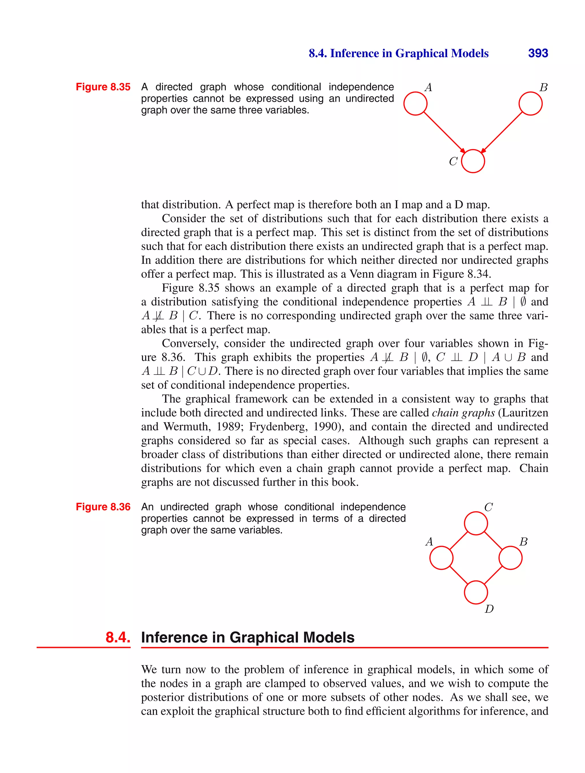 8.4. Inference in Graphical Models 393
Figure 8.35 A directed graph whose conditional independence
properties cannot be expressed using an undirected
graph over the same three variables.
C
A B
that distribution. A perfect map is therefore both an I map and a D map.
Consider the set of distributions such that for each distribution there exists a
directed graph that is a perfect map. This set is distinct from the set of distributions
such that for each distribution there exists an undirected graph that is a perfect map.
In addition there are distributions for which neither directed nor undirected graphs
offer a perfect map. This is illustrated as a Venn diagram in Figure 8.34.
Figure 8.35 shows an example of a directed graph that is a perfect map for
a distribution satisfying the conditional independence properties A ⊥
⊥ B | ∅ and
A⊥
⊥ B | C. There is no corresponding undirected graph over the same three vari-
ables that is a perfect map.
Conversely, consider the undirected graph over four variables shown in Fig-
ure 8.36. This graph exhibits the properties A ⊥
⊥ B | ∅, C ⊥
⊥ D | A ∪ B and
A ⊥
⊥ B | C ∪D. There is no directed graph over four variables that implies the same
set of conditional independence properties.
The graphical framework can be extended in a consistent way to graphs that
include both directed and undirected links. These are called chain graphs (Lauritzen
and Wermuth, 1989; Frydenberg, 1990), and contain the directed and undirected
graphs considered so far as special cases. Although such graphs can represent a
broader class of distributions than either directed or undirected alone, there remain
distributions for which even a chain graph cannot provide a perfect map. Chain
graphs are not discussed further in this book.
Figure 8.36 An undirected graph whose conditional independence
properties cannot be expressed in terms of a directed
graph over the same variables.
A
C
B
D
8.4. Inference in Graphical Models
We turn now to the problem of inference in graphical models, in which some of
the nodes in a graph are clamped to observed values, and we wish to compute the
posterior distributions of one or more subsets of other nodes. As we shall see, we
can exploit the graphical structure both to ﬁnd efﬁcient algorithms for inference, and
 