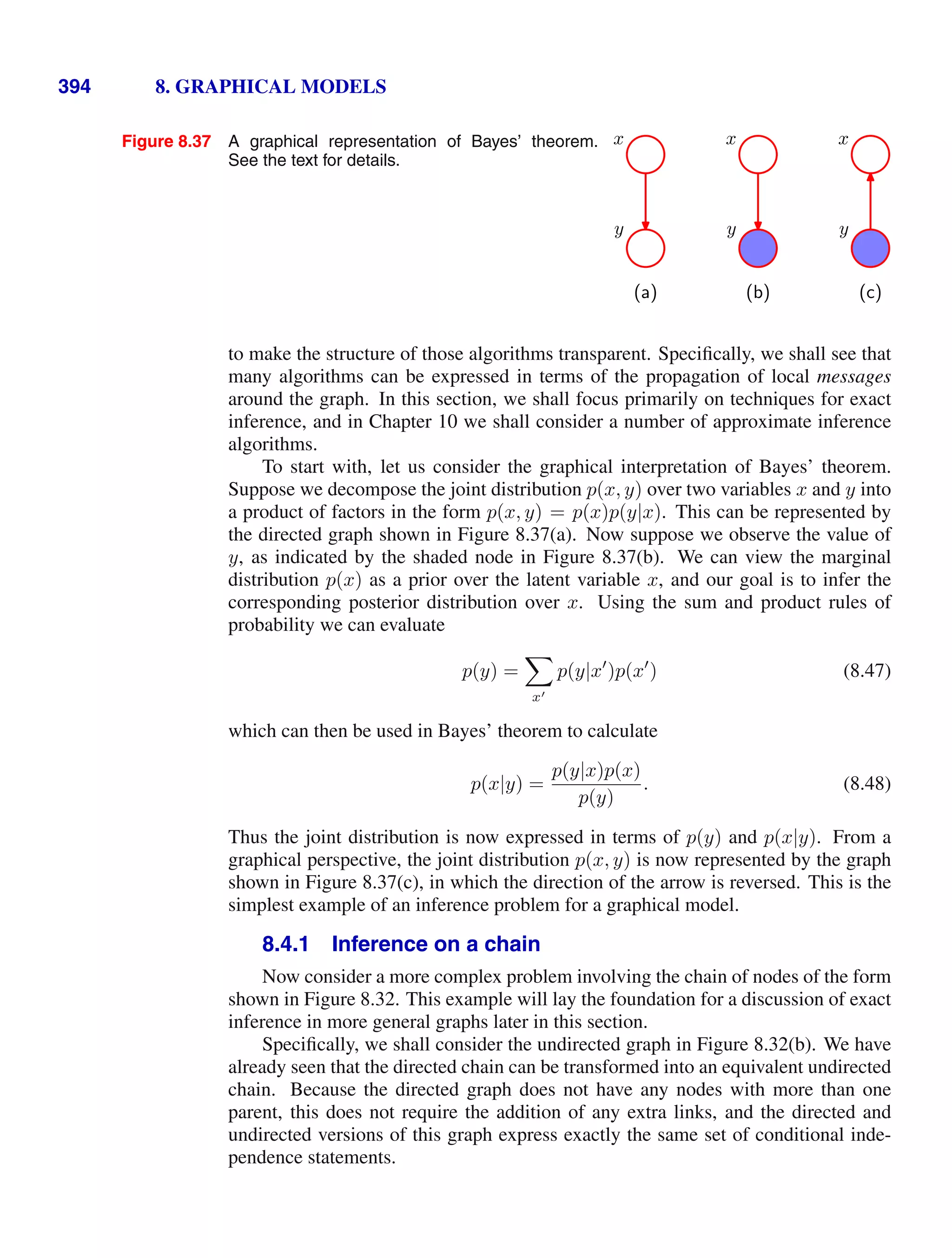 394 8. GRAPHICAL MODELS
Figure 8.37 A graphical representation of Bayes’ theorem.
See the text for details.
x
y
x
y
x
y
(a) (b) (c)
to make the structure of those algorithms transparent. Speciﬁcally, we shall see that
many algorithms can be expressed in terms of the propagation of local messages
around the graph. In this section, we shall focus primarily on techniques for exact
inference, and in Chapter 10 we shall consider a number of approximate inference
algorithms.
To start with, let us consider the graphical interpretation of Bayes’ theorem.
Suppose we decompose the joint distribution p(x, y) over two variables x and y into
a product of factors in the form p(x, y) = p(x)p(y|x). This can be represented by
the directed graph shown in Figure 8.37(a). Now suppose we observe the value of
y, as indicated by the shaded node in Figure 8.37(b). We can view the marginal
distribution p(x) as a prior over the latent variable x, and our goal is to infer the
corresponding posterior distribution over x. Using the sum and product rules of
probability we can evaluate
p(y) =

x
p(y|x
)p(x
) (8.47)
which can then be used in Bayes’ theorem to calculate
p(x|y) =
p(y|x)p(x)
p(y)
. (8.48)
Thus the joint distribution is now expressed in terms of p(y) and p(x|y). From a
graphical perspective, the joint distribution p(x, y) is now represented by the graph
shown in Figure 8.37(c), in which the direction of the arrow is reversed. This is the
simplest example of an inference problem for a graphical model.
8.4.1 Inference on a chain
Now consider a more complex problem involving the chain of nodes of the form
shown in Figure 8.32. This example will lay the foundation for a discussion of exact
inference in more general graphs later in this section.
Speciﬁcally, we shall consider the undirected graph in Figure 8.32(b). We have
already seen that the directed chain can be transformed into an equivalent undirected
chain. Because the directed graph does not have any nodes with more than one
parent, this does not require the addition of any extra links, and the directed and
undirected versions of this graph express exactly the same set of conditional inde-
pendence statements.
 