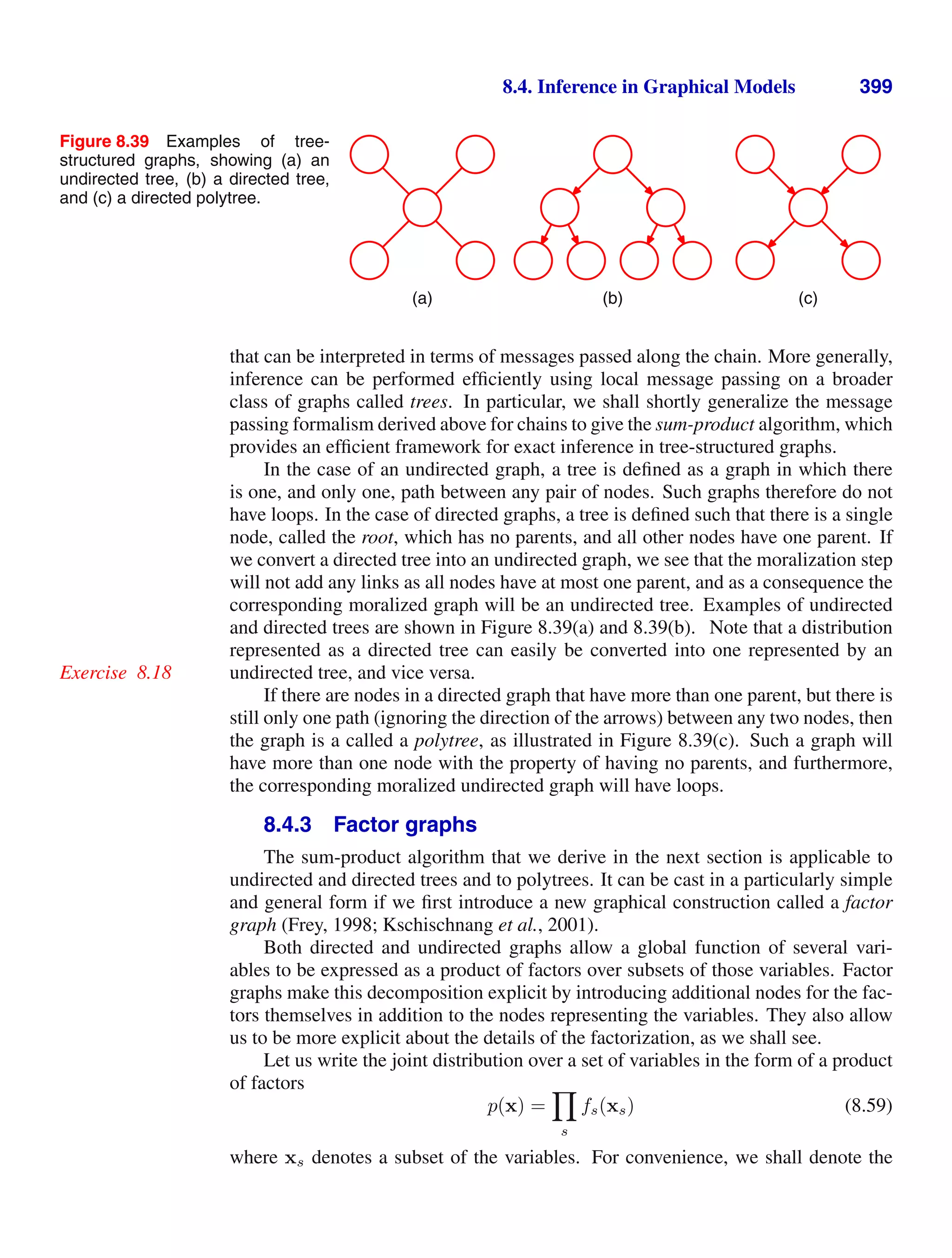 8.4. Inference in Graphical Models 399
Figure 8.39 Examples of tree-
structured graphs, showing (a) an
undirected tree, (b) a directed tree,
and (c) a directed polytree.
(a) (b) (c)
that can be interpreted in terms of messages passed along the chain. More generally,
inference can be performed efﬁciently using local message passing on a broader
class of graphs called trees. In particular, we shall shortly generalize the message
passing formalism derived above for chains to give the sum-product algorithm, which
provides an efﬁcient framework for exact inference in tree-structured graphs.
In the case of an undirected graph, a tree is deﬁned as a graph in which there
is one, and only one, path between any pair of nodes. Such graphs therefore do not
have loops. In the case of directed graphs, a tree is deﬁned such that there is a single
node, called the root, which has no parents, and all other nodes have one parent. If
we convert a directed tree into an undirected graph, we see that the moralization step
will not add any links as all nodes have at most one parent, and as a consequence the
corresponding moralized graph will be an undirected tree. Examples of undirected
and directed trees are shown in Figure 8.39(a) and 8.39(b). Note that a distribution
represented as a directed tree can easily be converted into one represented by an
undirected tree, and vice versa.
Exercise 8.18
If there are nodes in a directed graph that have more than one parent, but there is
still only one path (ignoring the direction of the arrows) between any two nodes, then
the graph is a called a polytree, as illustrated in Figure 8.39(c). Such a graph will
have more than one node with the property of having no parents, and furthermore,
the corresponding moralized undirected graph will have loops.
8.4.3 Factor graphs
The sum-product algorithm that we derive in the next section is applicable to
undirected and directed trees and to polytrees. It can be cast in a particularly simple
and general form if we ﬁrst introduce a new graphical construction called a factor
graph (Frey, 1998; Kschischnang et al., 2001).
Both directed and undirected graphs allow a global function of several vari-
ables to be expressed as a product of factors over subsets of those variables. Factor
graphs make this decomposition explicit by introducing additional nodes for the fac-
tors themselves in addition to the nodes representing the variables. They also allow
us to be more explicit about the details of the factorization, as we shall see.
Let us write the joint distribution over a set of variables in the form of a product
of factors
p(x) =

s
fs(xs) (8.59)
where xs denotes a subset of the variables. For convenience, we shall denote the
 
