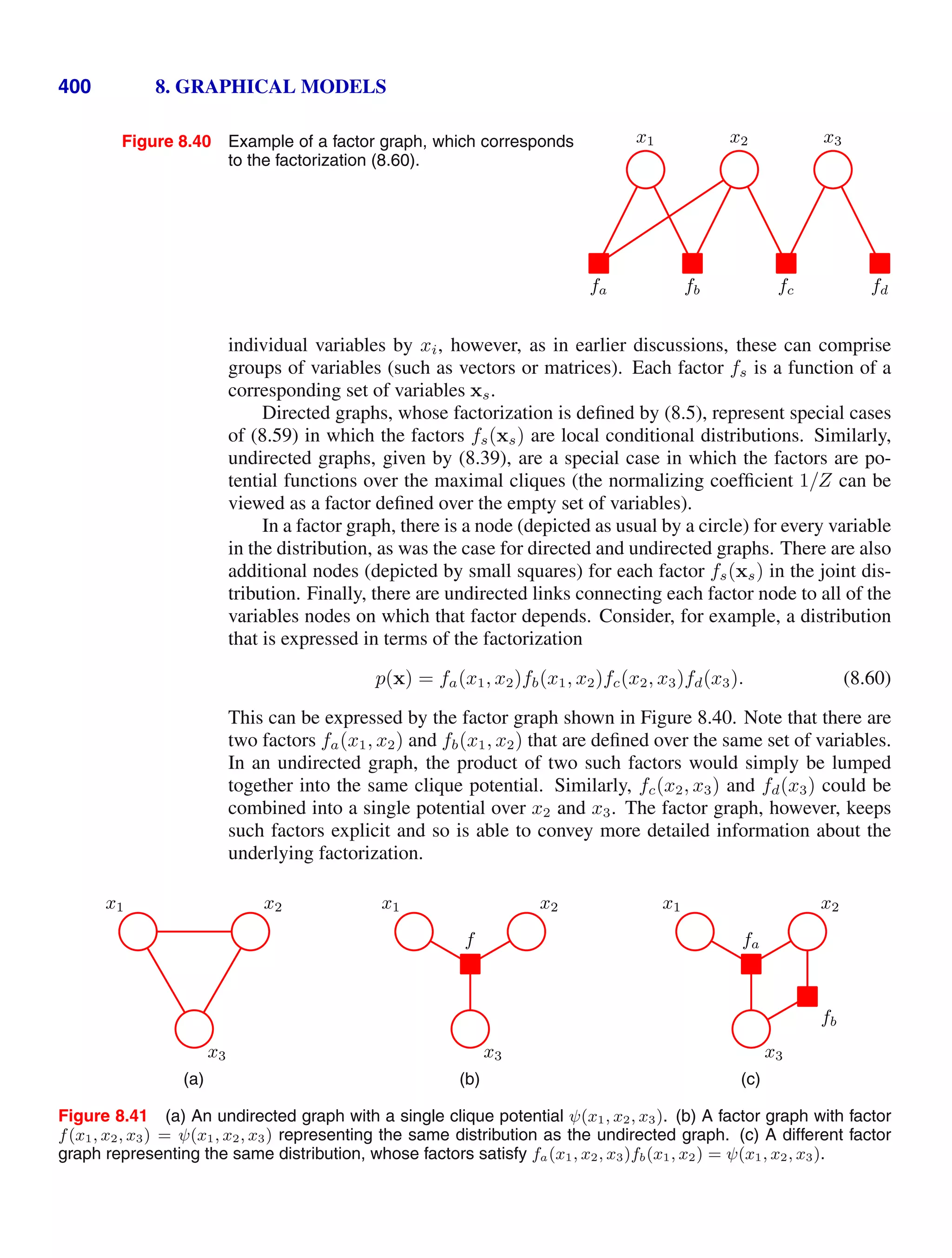 400 8. GRAPHICAL MODELS
Figure 8.40 Example of a factor graph, which corresponds
to the factorization (8.60).
x1 x2 x3
fa fb fc fd
individual variables by xi, however, as in earlier discussions, these can comprise
groups of variables (such as vectors or matrices). Each factor fs is a function of a
corresponding set of variables xs.
Directed graphs, whose factorization is deﬁned by (8.5), represent special cases
of (8.59) in which the factors fs(xs) are local conditional distributions. Similarly,
undirected graphs, given by (8.39), are a special case in which the factors are po-
tential functions over the maximal cliques (the normalizing coefﬁcient 1/Z can be
viewed as a factor deﬁned over the empty set of variables).
In a factor graph, there is a node (depicted as usual by a circle) for every variable
in the distribution, as was the case for directed and undirected graphs. There are also
additional nodes (depicted by small squares) for each factor fs(xs) in the joint dis-
tribution. Finally, there are undirected links connecting each factor node to all of the
variables nodes on which that factor depends. Consider, for example, a distribution
that is expressed in terms of the factorization
p(x) = fa(x1, x2)fb(x1, x2)fc(x2, x3)fd(x3). (8.60)
This can be expressed by the factor graph shown in Figure 8.40. Note that there are
two factors fa(x1, x2) and fb(x1, x2) that are deﬁned over the same set of variables.
In an undirected graph, the product of two such factors would simply be lumped
together into the same clique potential. Similarly, fc(x2, x3) and fd(x3) could be
combined into a single potential over x2 and x3. The factor graph, however, keeps
such factors explicit and so is able to convey more detailed information about the
underlying factorization.
x1 x2
x3
(a)
x1 x2
x3
f
(b)
x1 x2
x3
fa
fb
(c)
Figure 8.41 (a) An undirected graph with a single clique potential ψ(x1, x2, x3). (b) A factor graph with factor
f(x1, x2, x3) = ψ(x1, x2, x3) representing the same distribution as the undirected graph. (c) A different factor
graph representing the same distribution, whose factors satisfy fa(x1, x2, x3)fb(x1, x2) = ψ(x1, x2, x3).
 