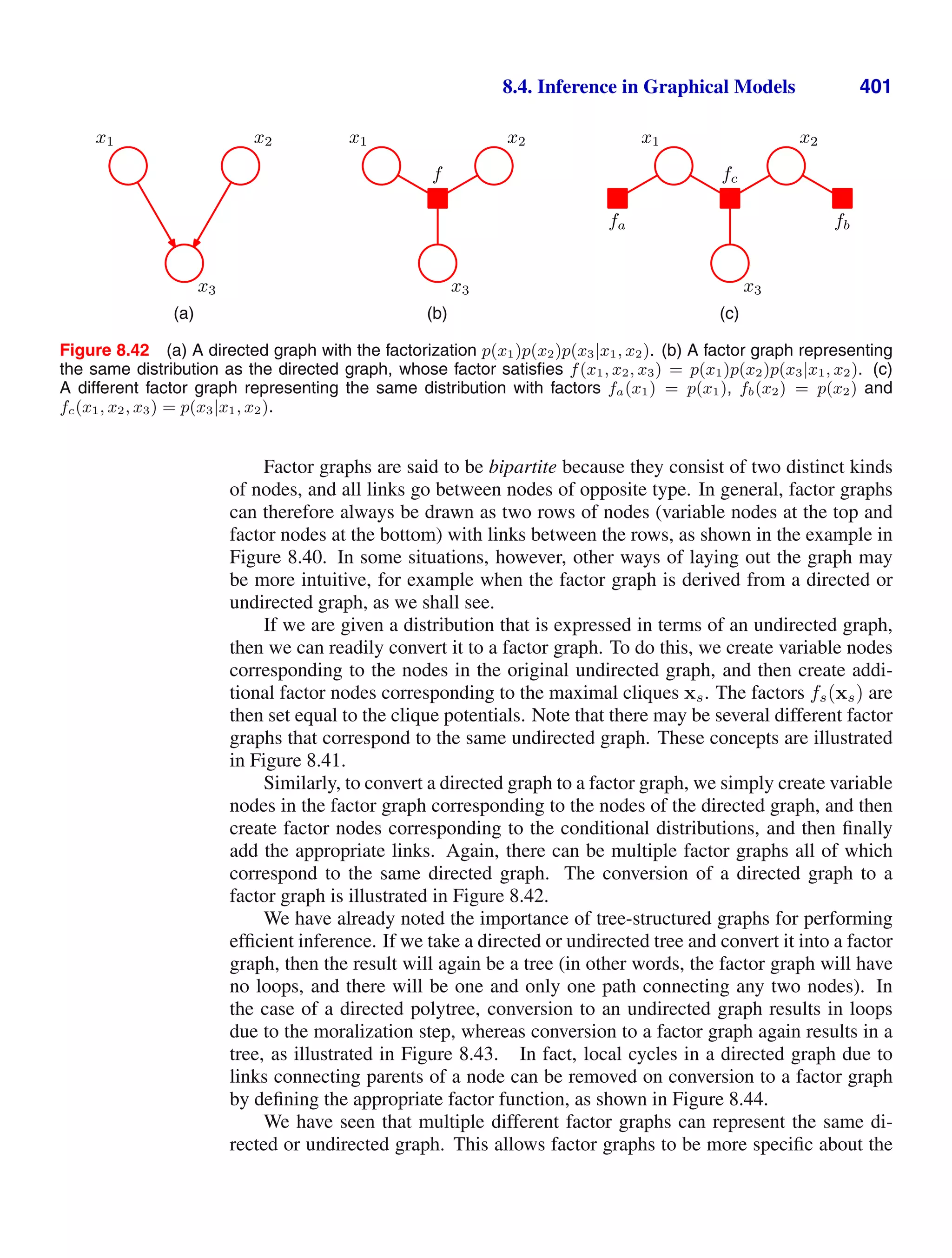 8.4. Inference in Graphical Models 401
x1 x2
x3
(a)
x1 x2
x3
f
(b)
x1 x2
x3
fc
fa fb
(c)
Figure 8.42 (a) A directed graph with the factorization p(x1)p(x2)p(x3|x1, x2). (b) A factor graph representing
the same distribution as the directed graph, whose factor satisﬁes f(x1, x2, x3) = p(x1)p(x2)p(x3|x1, x2). (c)
A different factor graph representing the same distribution with factors fa(x1) = p(x1), fb(x2) = p(x2) and
fc(x1, x2, x3) = p(x3|x1, x2).
Factor graphs are said to be bipartite because they consist of two distinct kinds
of nodes, and all links go between nodes of opposite type. In general, factor graphs
can therefore always be drawn as two rows of nodes (variable nodes at the top and
factor nodes at the bottom) with links between the rows, as shown in the example in
Figure 8.40. In some situations, however, other ways of laying out the graph may
be more intuitive, for example when the factor graph is derived from a directed or
undirected graph, as we shall see.
If we are given a distribution that is expressed in terms of an undirected graph,
then we can readily convert it to a factor graph. To do this, we create variable nodes
corresponding to the nodes in the original undirected graph, and then create addi-
tional factor nodes corresponding to the maximal cliques xs. The factors fs(xs) are
then set equal to the clique potentials. Note that there may be several different factor
graphs that correspond to the same undirected graph. These concepts are illustrated
in Figure 8.41.
Similarly, to convert a directed graph to a factor graph, we simply create variable
nodes in the factor graph corresponding to the nodes of the directed graph, and then
create factor nodes corresponding to the conditional distributions, and then ﬁnally
add the appropriate links. Again, there can be multiple factor graphs all of which
correspond to the same directed graph. The conversion of a directed graph to a
factor graph is illustrated in Figure 8.42.
We have already noted the importance of tree-structured graphs for performing
efﬁcient inference. If we take a directed or undirected tree and convert it into a factor
graph, then the result will again be a tree (in other words, the factor graph will have
no loops, and there will be one and only one path connecting any two nodes). In
the case of a directed polytree, conversion to an undirected graph results in loops
due to the moralization step, whereas conversion to a factor graph again results in a
tree, as illustrated in Figure 8.43. In fact, local cycles in a directed graph due to
links connecting parents of a node can be removed on conversion to a factor graph
by deﬁning the appropriate factor function, as shown in Figure 8.44.
We have seen that multiple different factor graphs can represent the same di-
rected or undirected graph. This allows factor graphs to be more speciﬁc about the
 