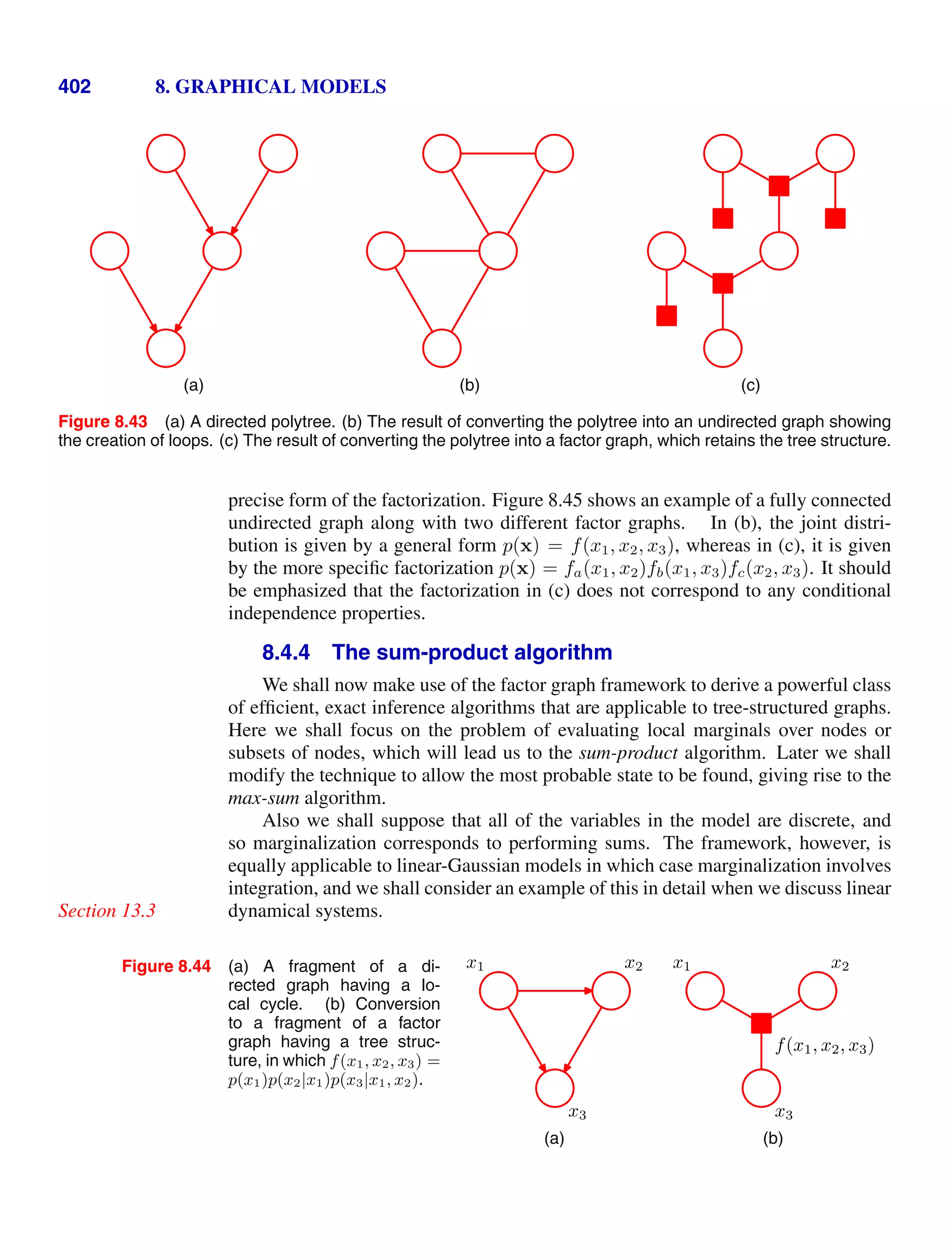 402 8. GRAPHICAL MODELS
(a) (b) (c)
Figure 8.43 (a) A directed polytree. (b) The result of converting the polytree into an undirected graph showing
the creation of loops. (c) The result of converting the polytree into a factor graph, which retains the tree structure.
precise form of the factorization. Figure 8.45 shows an example of a fully connected
undirected graph along with two different factor graphs. In (b), the joint distri-
bution is given by a general form p(x) = f(x1, x2, x3), whereas in (c), it is given
by the more speciﬁc factorization p(x) = fa(x1, x2)fb(x1, x3)fc(x2, x3). It should
be emphasized that the factorization in (c) does not correspond to any conditional
independence properties.
8.4.4 The sum-product algorithm
We shall now make use of the factor graph framework to derive a powerful class
of efﬁcient, exact inference algorithms that are applicable to tree-structured graphs.
Here we shall focus on the problem of evaluating local marginals over nodes or
subsets of nodes, which will lead us to the sum-product algorithm. Later we shall
modify the technique to allow the most probable state to be found, giving rise to the
max-sum algorithm.
Also we shall suppose that all of the variables in the model are discrete, and
so marginalization corresponds to performing sums. The framework, however, is
equally applicable to linear-Gaussian models in which case marginalization involves
integration, and we shall consider an example of this in detail when we discuss linear
dynamical systems.
Section 13.3
Figure 8.44 (a) A fragment of a di-
rected graph having a lo-
cal cycle. (b) Conversion
to a fragment of a factor
graph having a tree struc-
ture, in which f(x1, x2, x3) =
p(x1)p(x2|x1)p(x3|x1, x2).
x1 x2
x3
(a)
x1 x2
x3
f(x1, x2, x3)
(b)
 