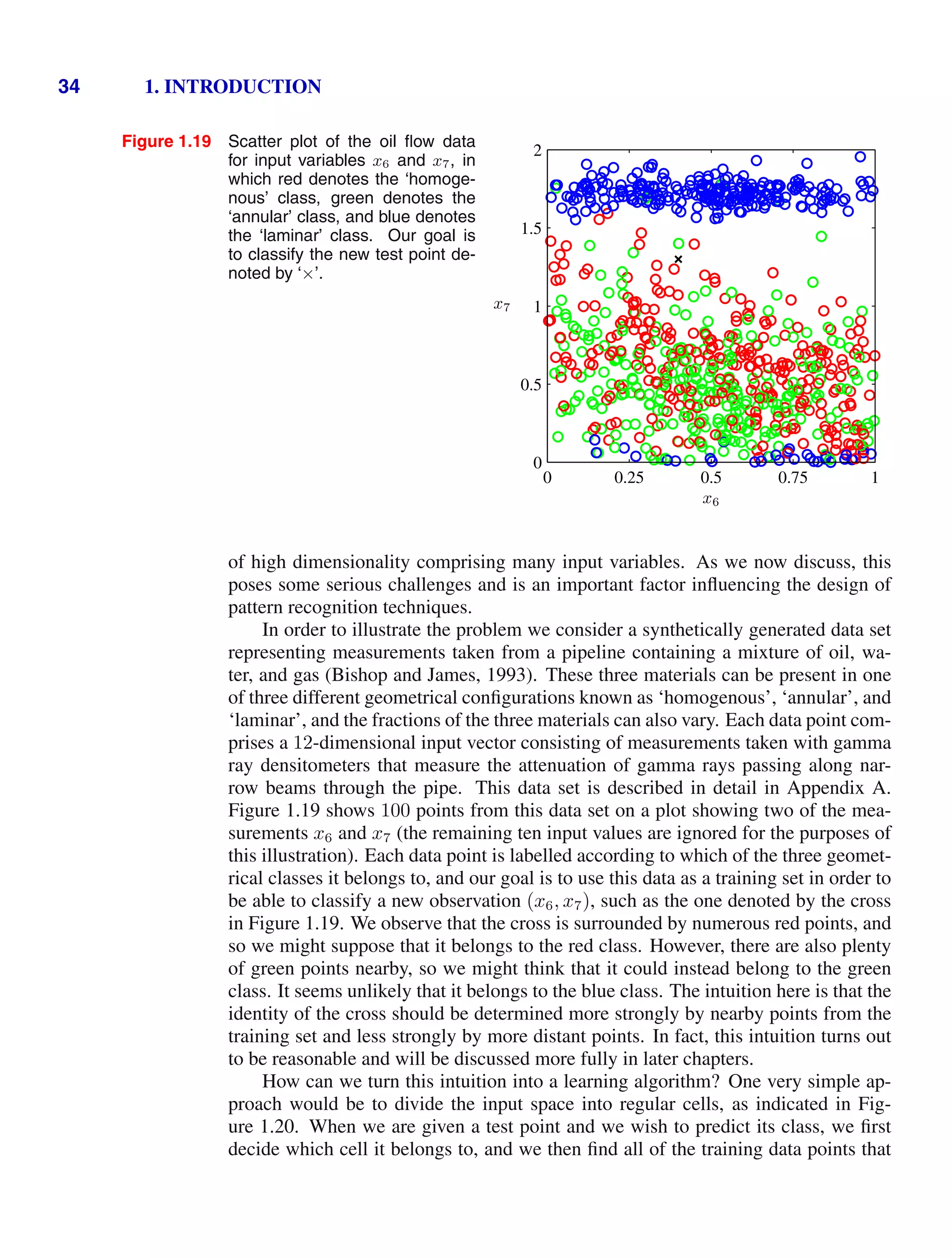 34 1. INTRODUCTION
Figure 1.19 Scatter plot of the oil ﬂow data
for input variables x6 and x7, in
which red denotes the ‘homoge-
nous’ class, green denotes the
‘annular’ class, and blue denotes
the ‘laminar’ class. Our goal is
to classify the new test point de-
noted by ‘×’.
x6
x7
0 0.25 0.5 0.75 1
0
0.5
1
1.5
2
of high dimensionality comprising many input variables. As we now discuss, this
poses some serious challenges and is an important factor inﬂuencing the design of
pattern recognition techniques.
In order to illustrate the problem we consider a synthetically generated data set
representing measurements taken from a pipeline containing a mixture of oil, wa-
ter, and gas (Bishop and James, 1993). These three materials can be present in one
of three different geometrical conﬁgurations known as ‘homogenous’, ‘annular’, and
‘laminar’, and the fractions of the three materials can also vary. Each data point com-
prises a 12-dimensional input vector consisting of measurements taken with gamma
ray densitometers that measure the attenuation of gamma rays passing along nar-
row beams through the pipe. This data set is described in detail in Appendix A.
Figure 1.19 shows 100 points from this data set on a plot showing two of the mea-
surements x6 and x7 (the remaining ten input values are ignored for the purposes of
this illustration). Each data point is labelled according to which of the three geomet-
rical classes it belongs to, and our goal is to use this data as a training set in order to
be able to classify a new observation (x6, x7), such as the one denoted by the cross
in Figure 1.19. We observe that the cross is surrounded by numerous red points, and
so we might suppose that it belongs to the red class. However, there are also plenty
of green points nearby, so we might think that it could instead belong to the green
class. It seems unlikely that it belongs to the blue class. The intuition here is that the
identity of the cross should be determined more strongly by nearby points from the
training set and less strongly by more distant points. In fact, this intuition turns out
to be reasonable and will be discussed more fully in later chapters.
How can we turn this intuition into a learning algorithm? One very simple ap-
proach would be to divide the input space into regular cells, as indicated in Fig-
ure 1.20. When we are given a test point and we wish to predict its class, we ﬁrst
decide which cell it belongs to, and we then ﬁnd all of the training data points that
 