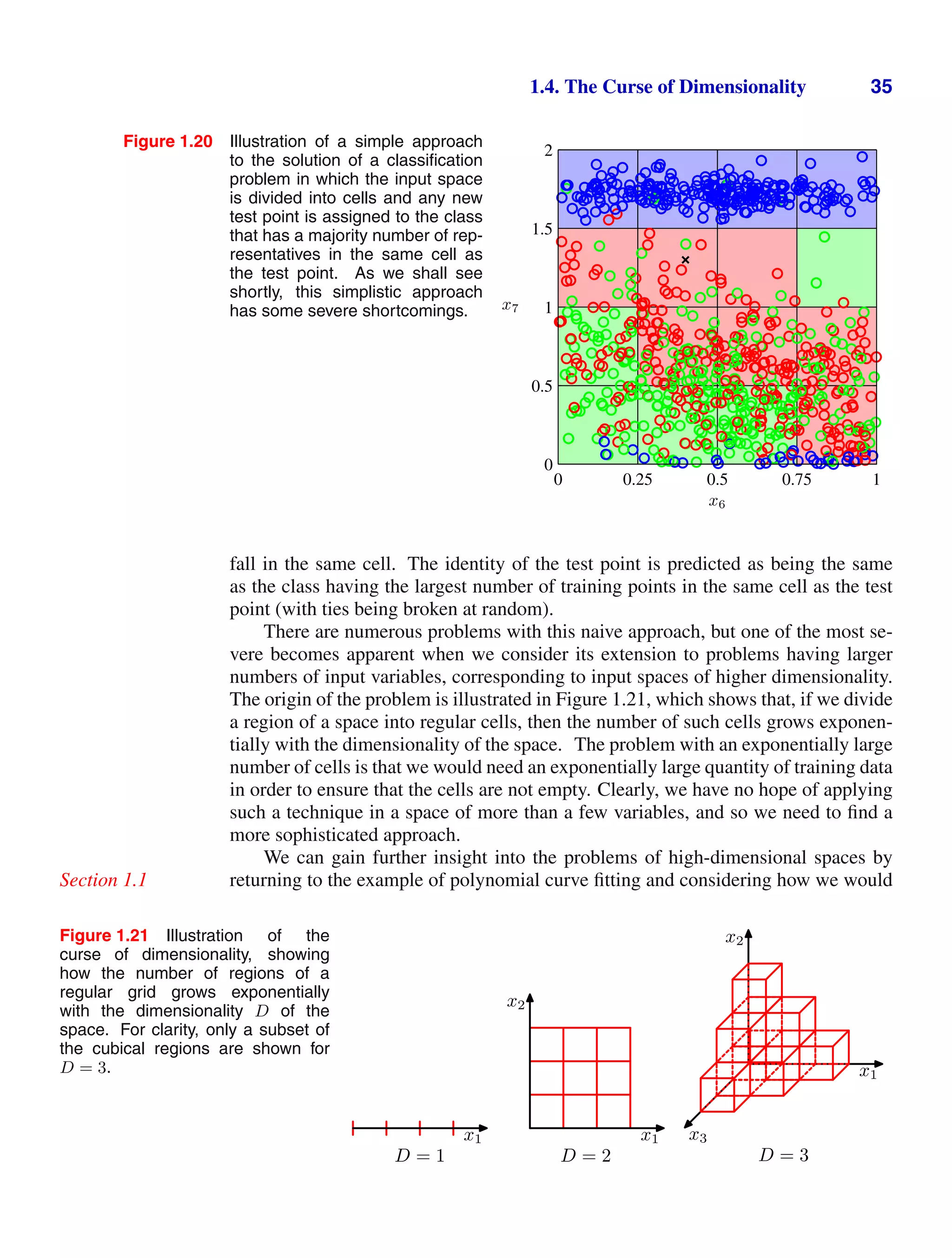 1.4. The Curse of Dimensionality 35
Figure 1.20 Illustration of a simple approach
to the solution of a classiﬁcation
problem in which the input space
is divided into cells and any new
test point is assigned to the class
that has a majority number of rep-
resentatives in the same cell as
the test point. As we shall see
shortly, this simplistic approach
has some severe shortcomings.
x6
x7
0 0.25 0.5 0.75 1
0
0.5
1
1.5
2
fall in the same cell. The identity of the test point is predicted as being the same
as the class having the largest number of training points in the same cell as the test
point (with ties being broken at random).
There are numerous problems with this naive approach, but one of the most se-
vere becomes apparent when we consider its extension to problems having larger
numbers of input variables, corresponding to input spaces of higher dimensionality.
The origin of the problem is illustrated in Figure 1.21, which shows that, if we divide
a region of a space into regular cells, then the number of such cells grows exponen-
tially with the dimensionality of the space. The problem with an exponentially large
number of cells is that we would need an exponentially large quantity of training data
in order to ensure that the cells are not empty. Clearly, we have no hope of applying
such a technique in a space of more than a few variables, and so we need to ﬁnd a
more sophisticated approach.
We can gain further insight into the problems of high-dimensional spaces by
returning to the example of polynomial curve ﬁtting and considering how we would
Section 1.1
Figure 1.21 Illustration of the
curse of dimensionality, showing
how the number of regions of a
regular grid grows exponentially
with the dimensionality D of the
space. For clarity, only a subset of
the cubical regions are shown for
D = 3.
x1
D = 1
x1
x2
D = 2
x1
x2
x3
D = 3
 
