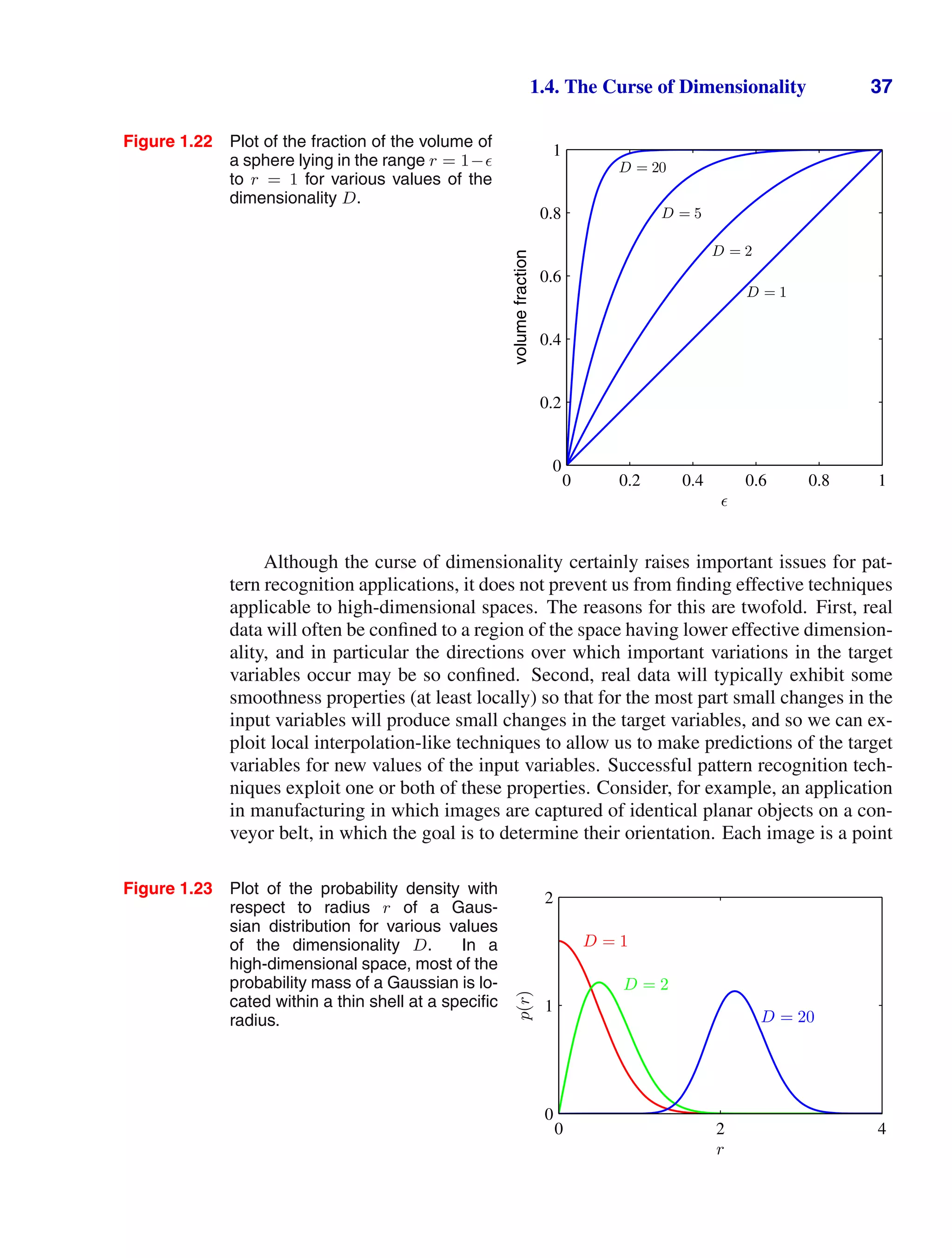 1.4. The Curse of Dimensionality 37
Figure 1.22 Plot of the fraction of the volume of
a sphere lying in the range r = 1−
to r = 1 for various values of the
dimensionality D.
volume
fraction
D = 1
D = 2
D = 5
D = 20
0 0.2 0.4 0.6 0.8 1
0
0.2
0.4
0.6
0.8
1
Although the curse of dimensionality certainly raises important issues for pat-
tern recognition applications, it does not prevent us from ﬁnding effective techniques
applicable to high-dimensional spaces. The reasons for this are twofold. First, real
data will often be conﬁned to a region of the space having lower effective dimension-
ality, and in particular the directions over which important variations in the target
variables occur may be so conﬁned. Second, real data will typically exhibit some
smoothness properties (at least locally) so that for the most part small changes in the
input variables will produce small changes in the target variables, and so we can ex-
ploit local interpolation-like techniques to allow us to make predictions of the target
variables for new values of the input variables. Successful pattern recognition tech-
niques exploit one or both of these properties. Consider, for example, an application
in manufacturing in which images are captured of identical planar objects on a con-
veyor belt, in which the goal is to determine their orientation. Each image is a point
Figure 1.23 Plot of the probability density with
respect to radius r of a Gaus-
sian distribution for various values
of the dimensionality D. In a
high-dimensional space, most of the
probability mass of a Gaussian is lo-
cated within a thin shell at a speciﬁc
radius.
D = 1
D = 2
D = 20
r
p(r)
0 2 4
0
1
2
 
