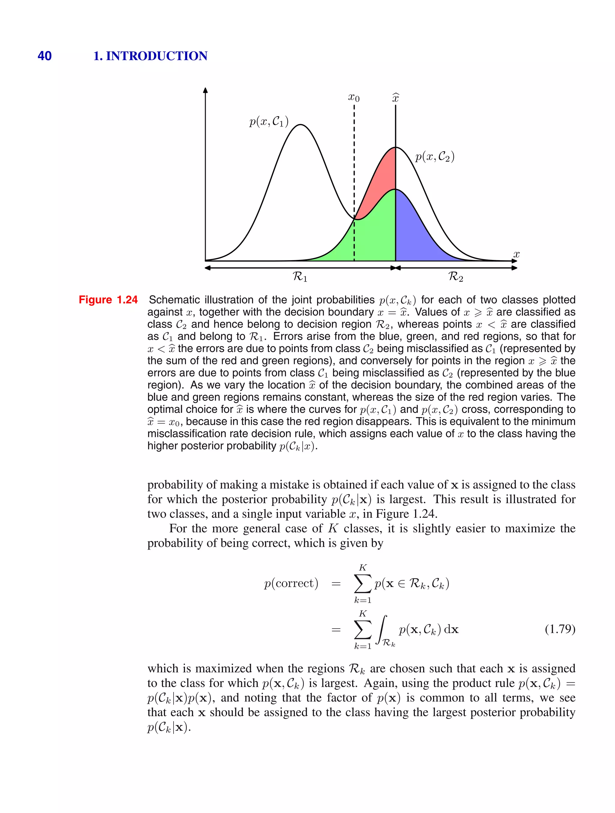 40 1. INTRODUCTION
R1 R2
x0 
x
p(x, C1)
p(x, C2)
x
Figure 1.24 Schematic illustration of the joint probabilities p(x, Ck) for each of two classes plotted
against x, together with the decision boundary x = b
x. Values of x  b
x are classiﬁed as
class C2 and hence belong to decision region R2, whereas points x  b
x are classiﬁed
as C1 and belong to R1. Errors arise from the blue, green, and red regions, so that for
x  b
x the errors are due to points from class C2 being misclassiﬁed as C1 (represented by
the sum of the red and green regions), and conversely for points in the region x  b
x the
errors are due to points from class C1 being misclassiﬁed as C2 (represented by the blue
region). As we vary the location b
x of the decision boundary, the combined areas of the
blue and green regions remains constant, whereas the size of the red region varies. The
optimal choice for b
x is where the curves for p(x, C1) and p(x, C2) cross, corresponding to
b
x = x0, because in this case the red region disappears. This is equivalent to the minimum
misclassiﬁcation rate decision rule, which assigns each value of x to the class having the
higher posterior probability p(Ck|x).
probability of making a mistake is obtained if each value of x is assigned to the class
for which the posterior probability p(Ck|x) is largest. This result is illustrated for
two classes, and a single input variable x, in Figure 1.24.
For the more general case of K classes, it is slightly easier to maximize the
probability of being correct, which is given by
p(correct) =
K

k=1
p(x ∈ Rk, Ck)
=
K

k=1

Rk
p(x, Ck) dx (1.79)
which is maximized when the regions Rk are chosen such that each x is assigned
to the class for which p(x, Ck) is largest. Again, using the product rule p(x, Ck) =
p(Ck|x)p(x), and noting that the factor of p(x) is common to all terms, we see
that each x should be assigned to the class having the largest posterior probability
p(Ck|x).
 